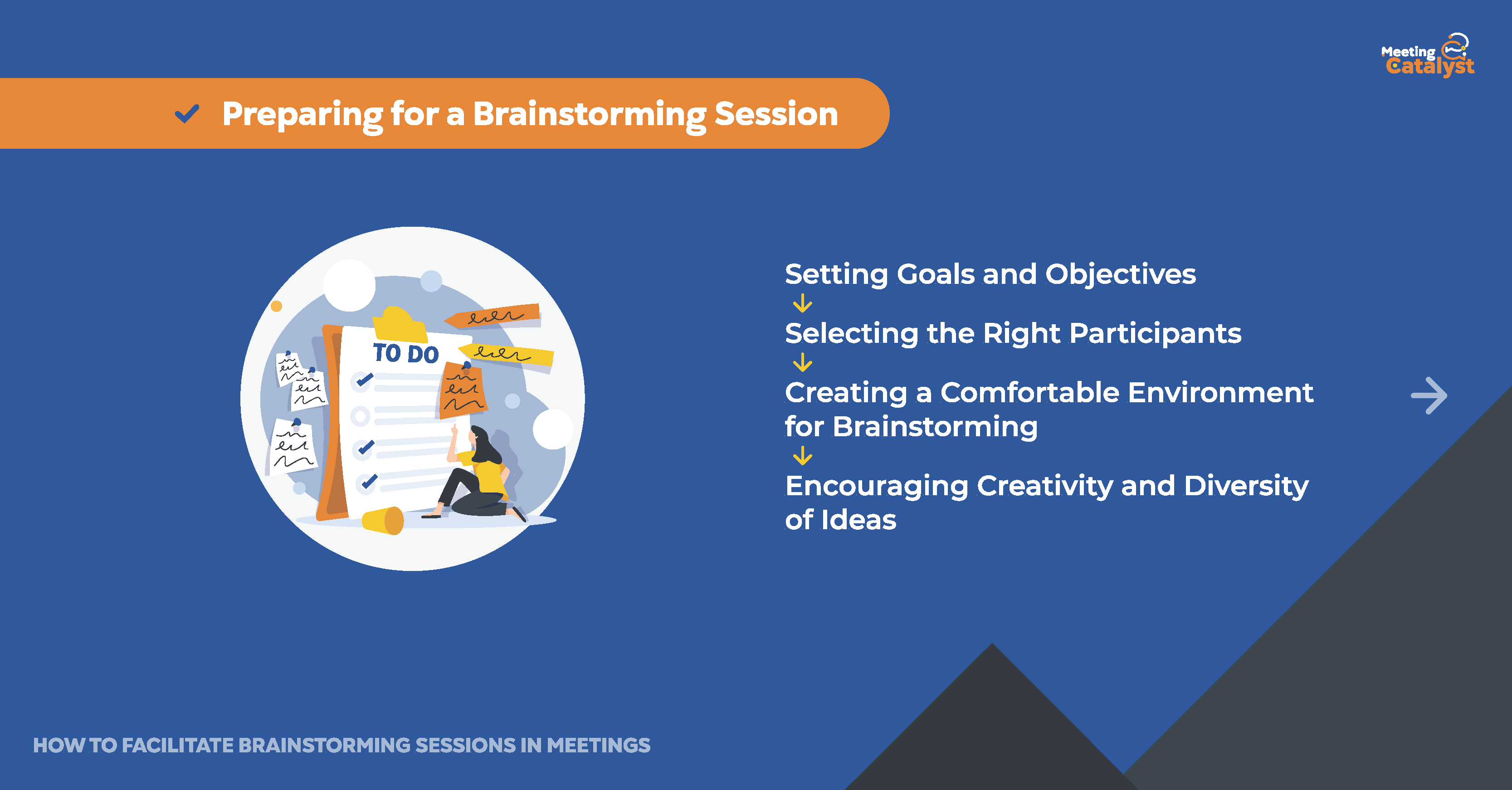 Infographic listing steps to prepare for a brainstorming session