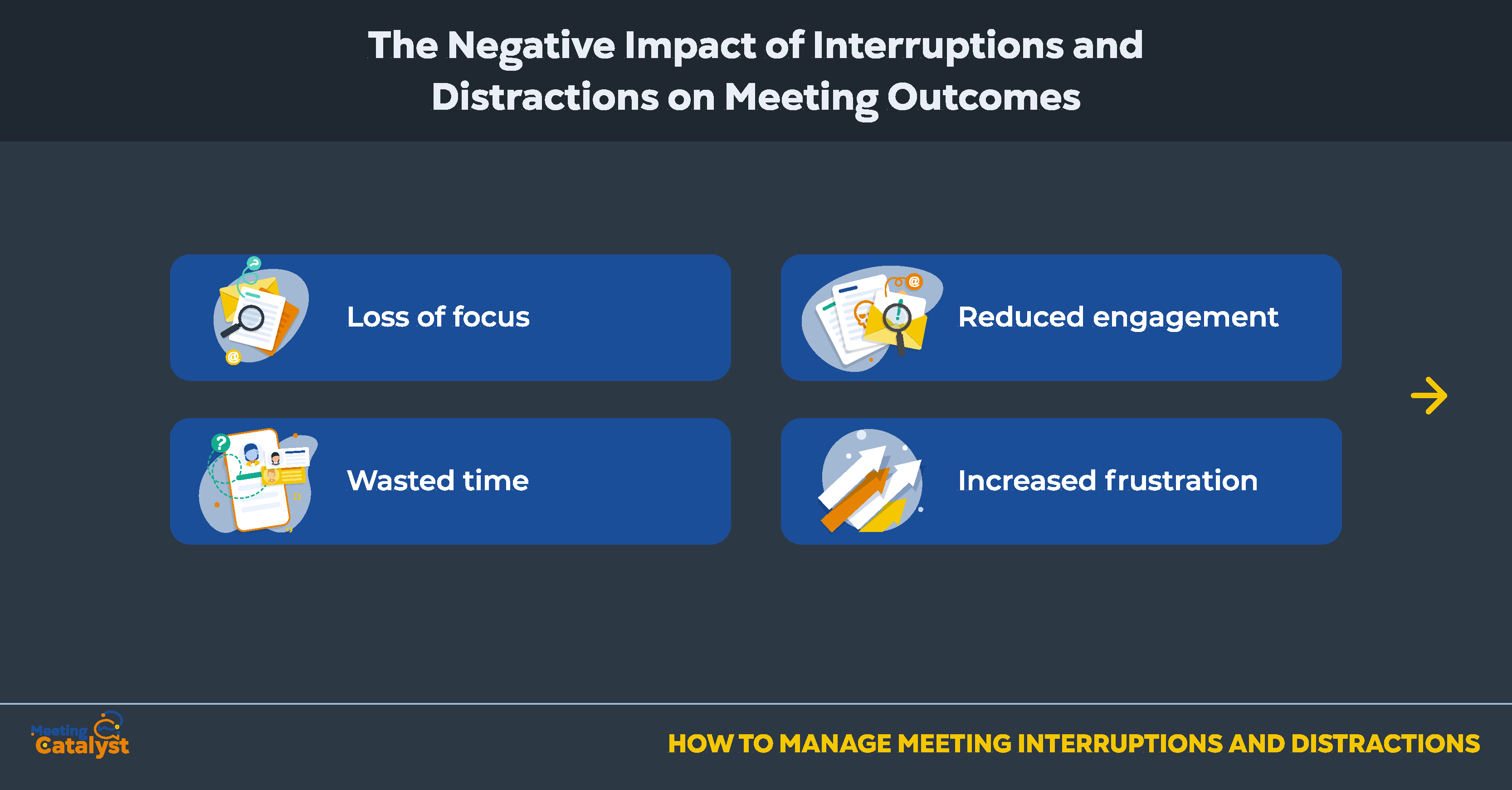 Four text boxes describing the negative impacts