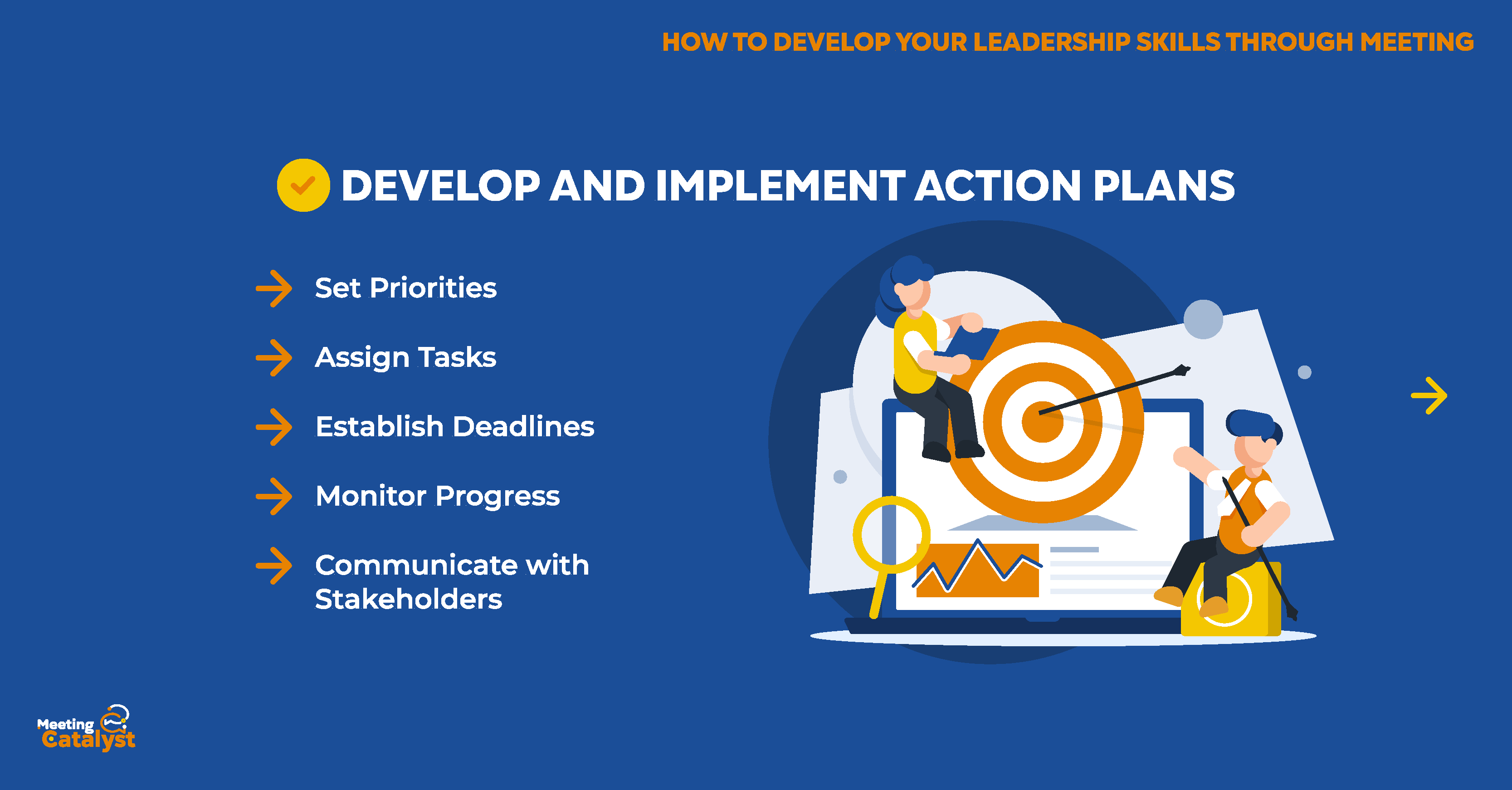 Infographic with bullet points listing actions to develop and implement action plans