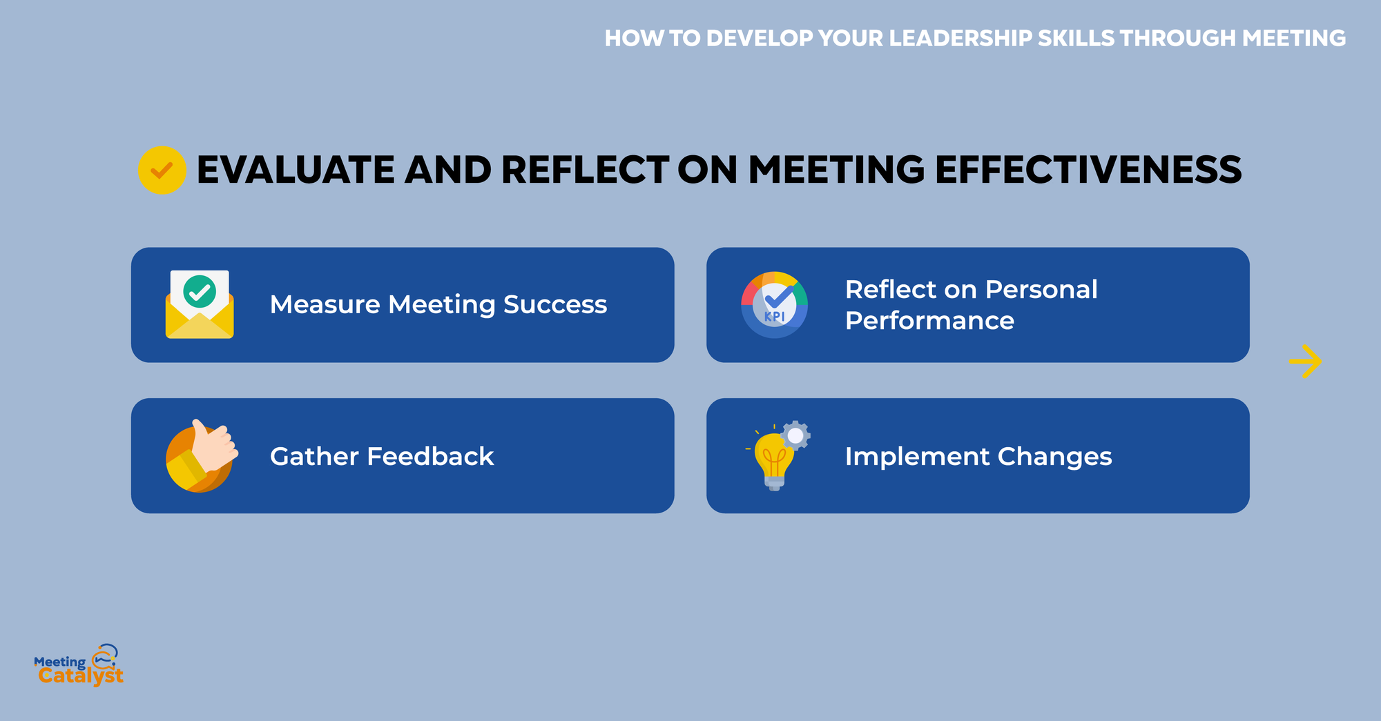 Infographic with text boxes listing actions to evaluate and reflect on meeting effectiveness