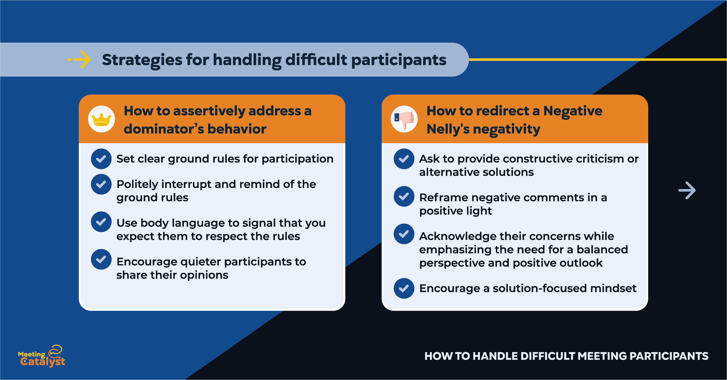 Infographic with text boxes list strategies for handling difficult people