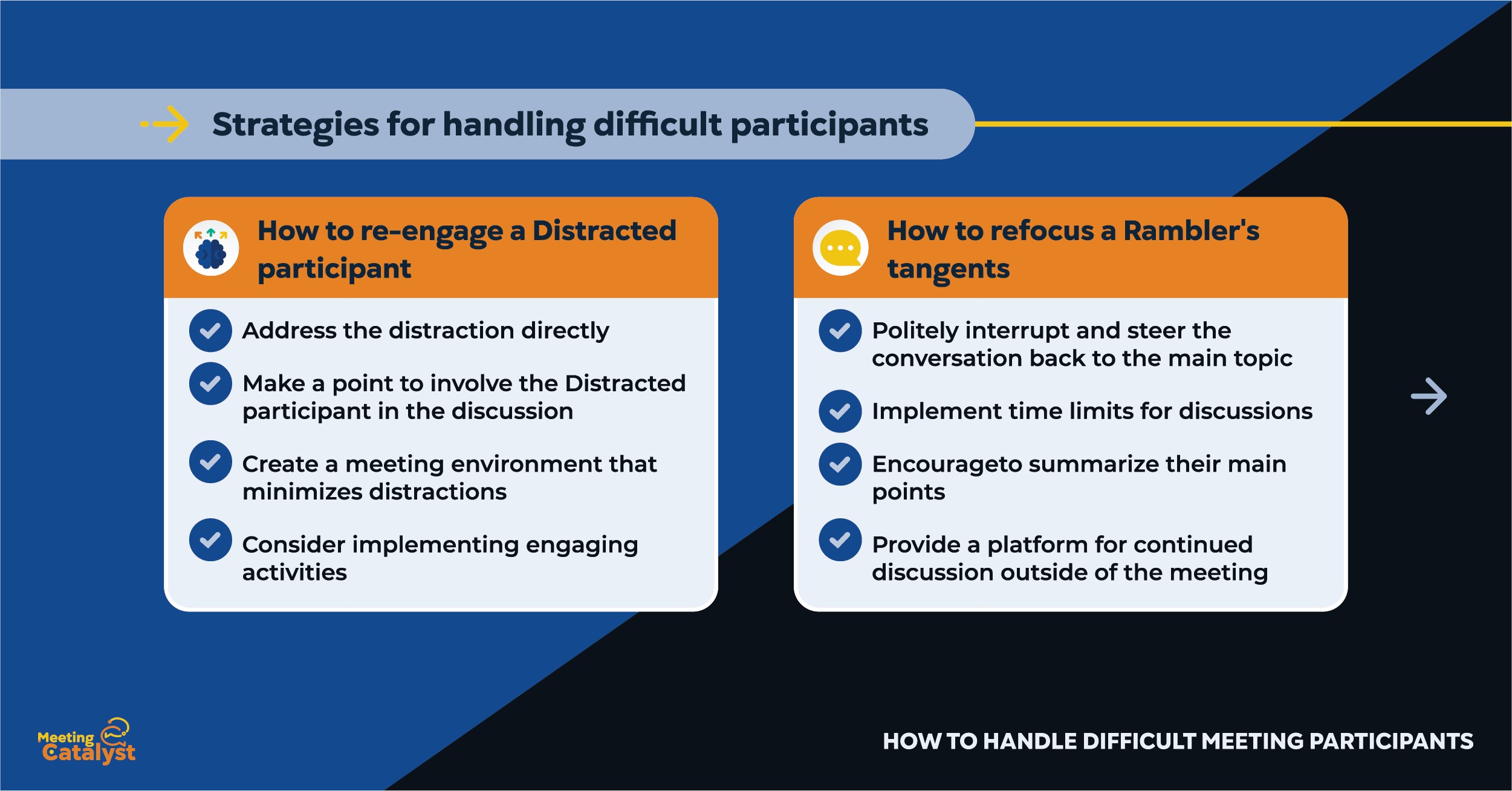 Infographic with text boxes listing strategies for handling difficult people