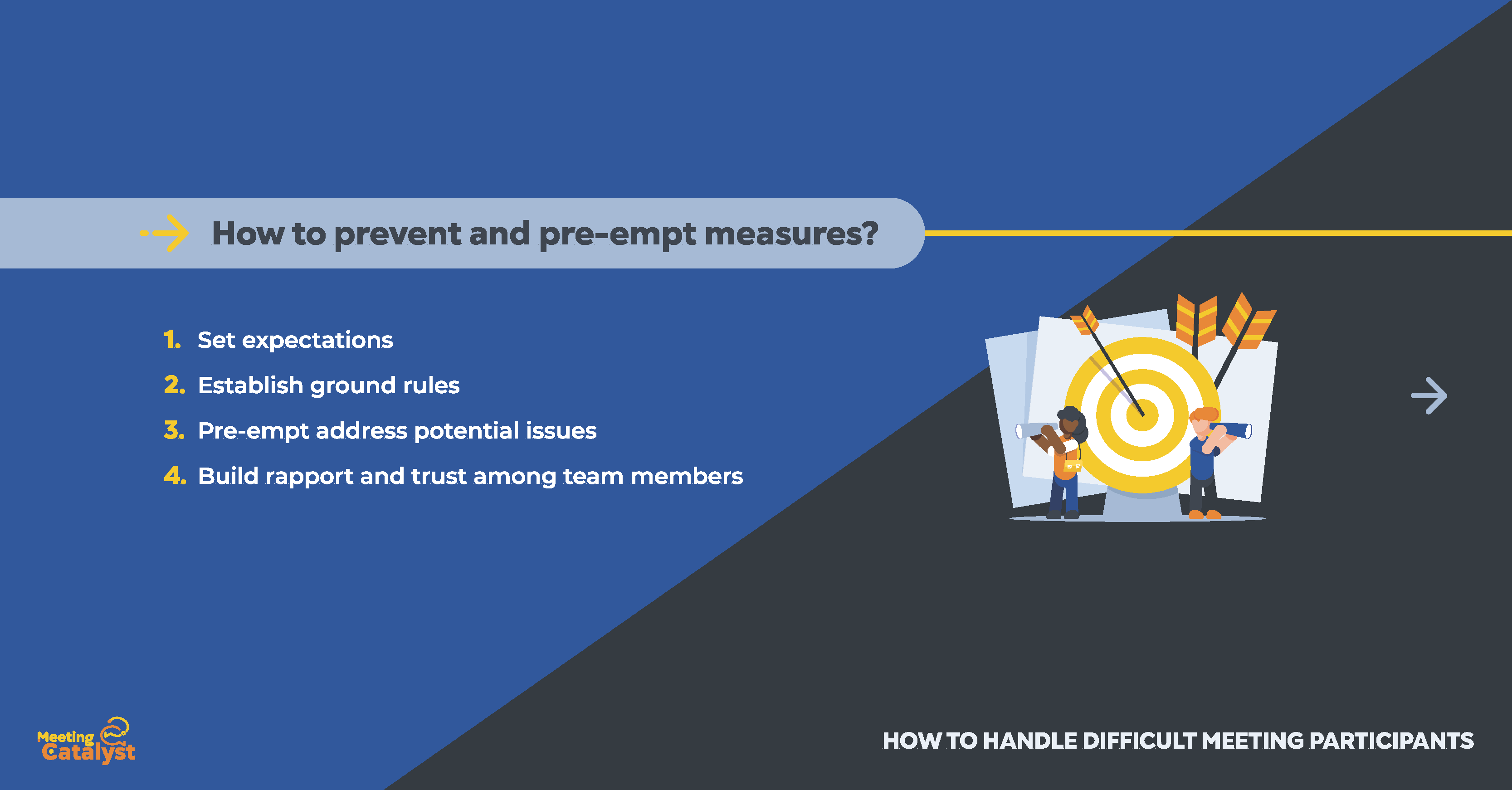 Infographic listing prevention and pre-emptive measures