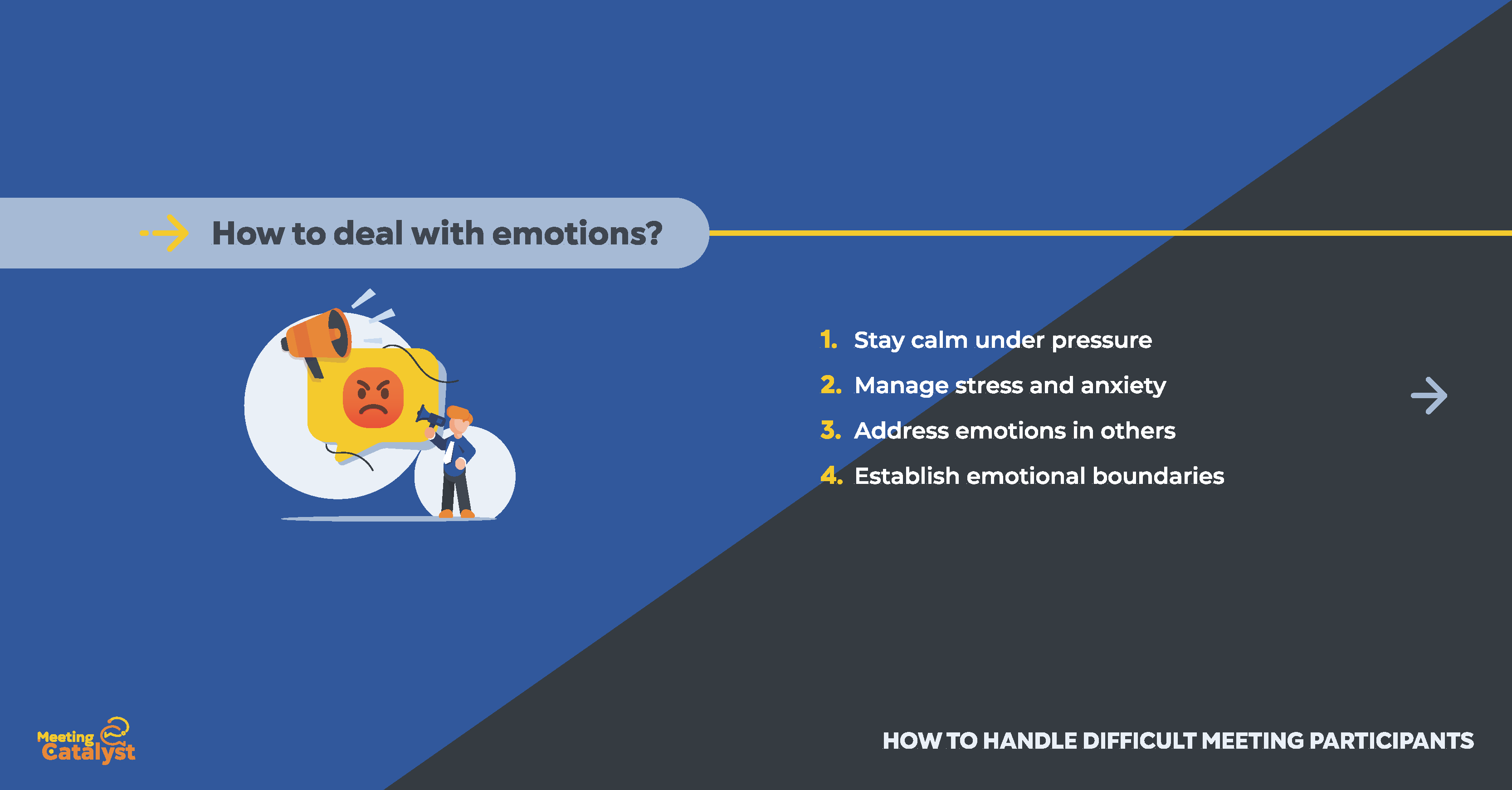 Infographic of bullet points listing how to deal with emotions