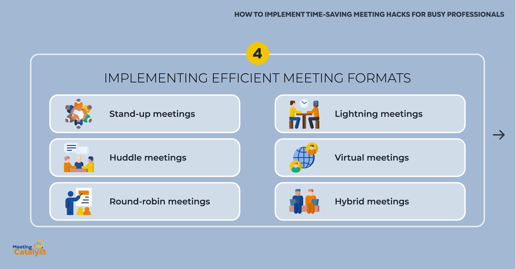 Infographic text boxes listing various meeting formats.