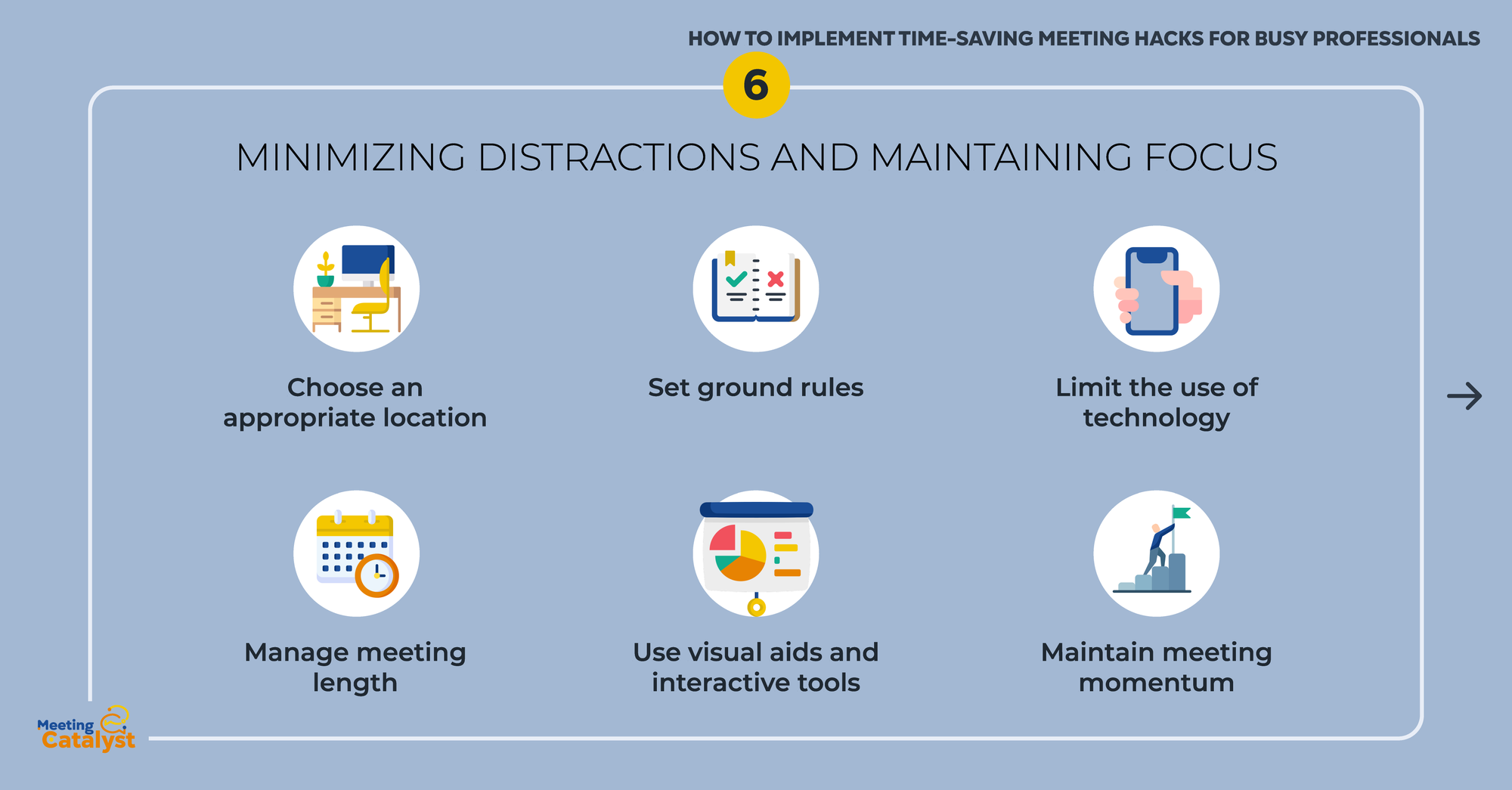 Infographic text boxes listing strategies for minimizing distractions and maintaining focus.