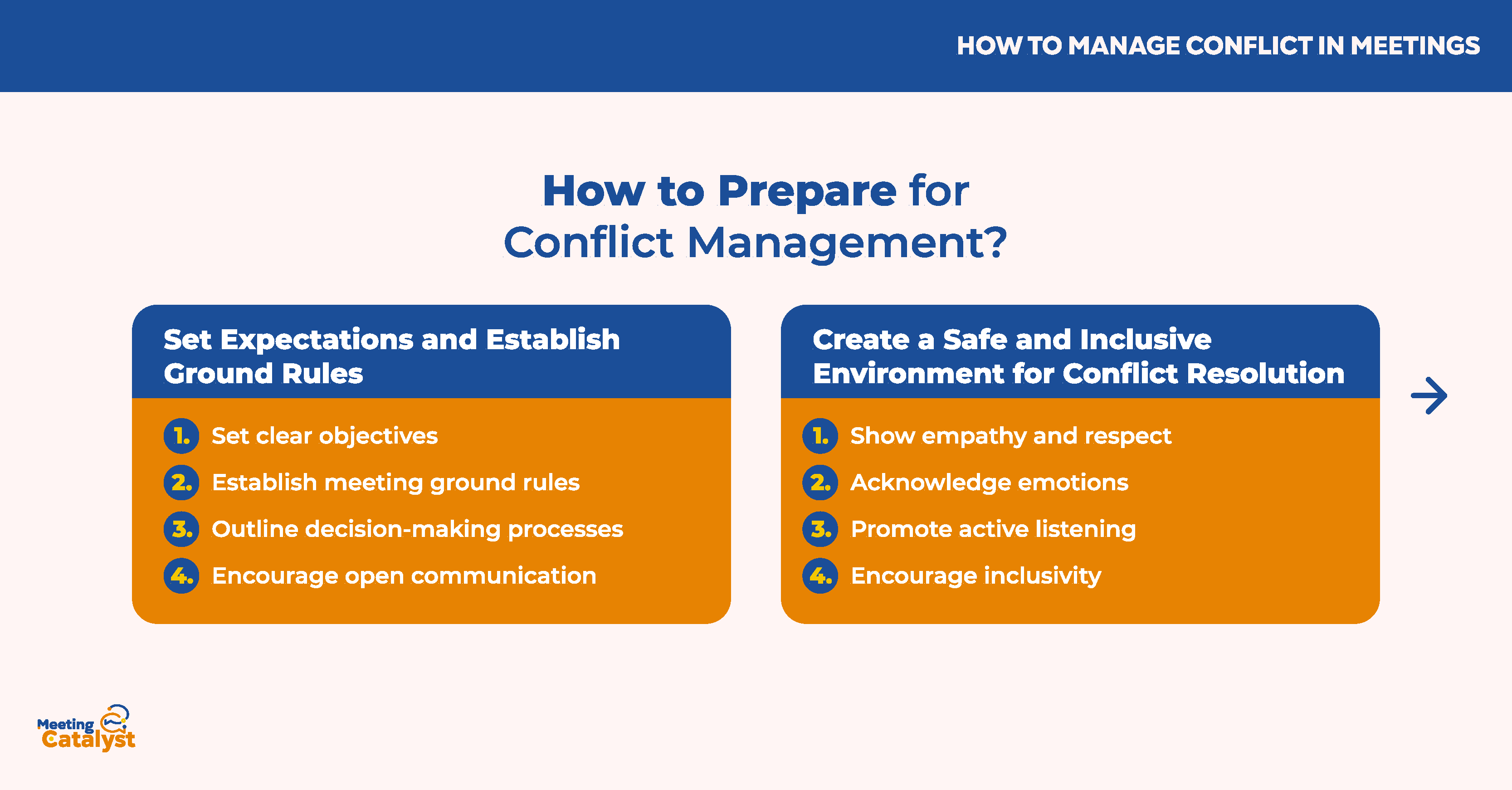 Infographic text boxes with bullet points listing ways to prepare for conflict management