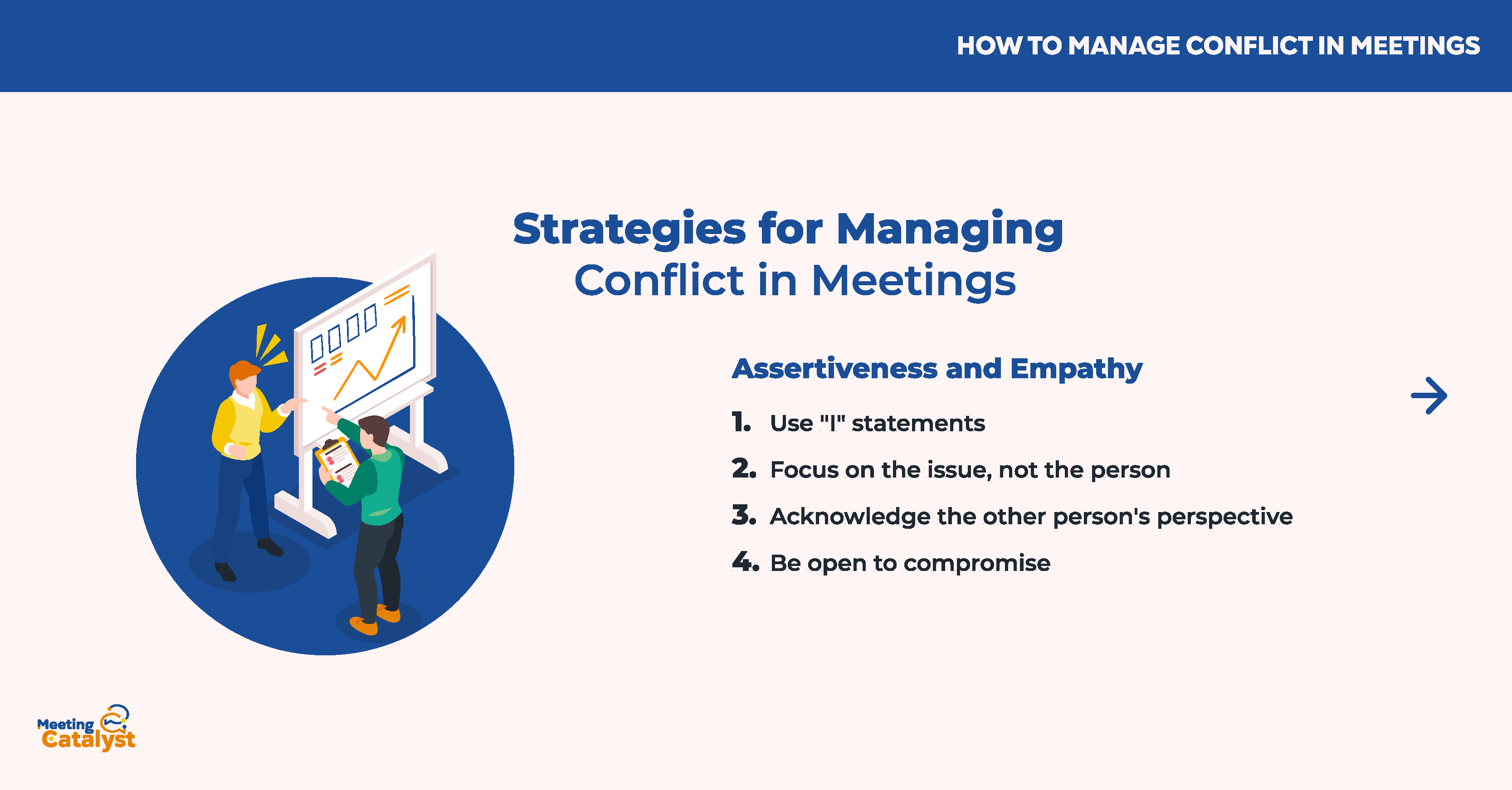 Infographic with bullet points listing Assertiveness and Empathy Strategies