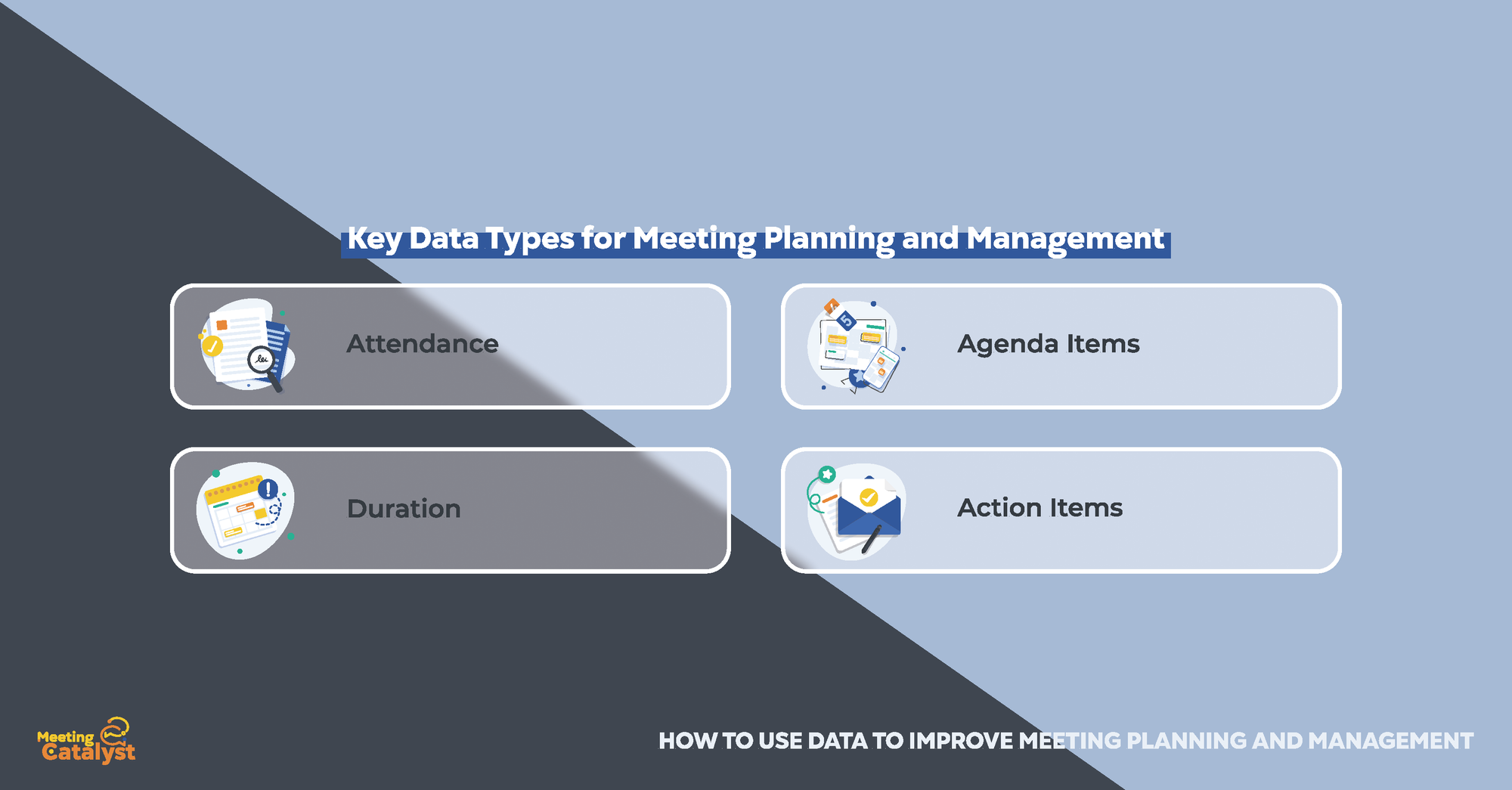 Infographic with four boxes each identifying a key data type