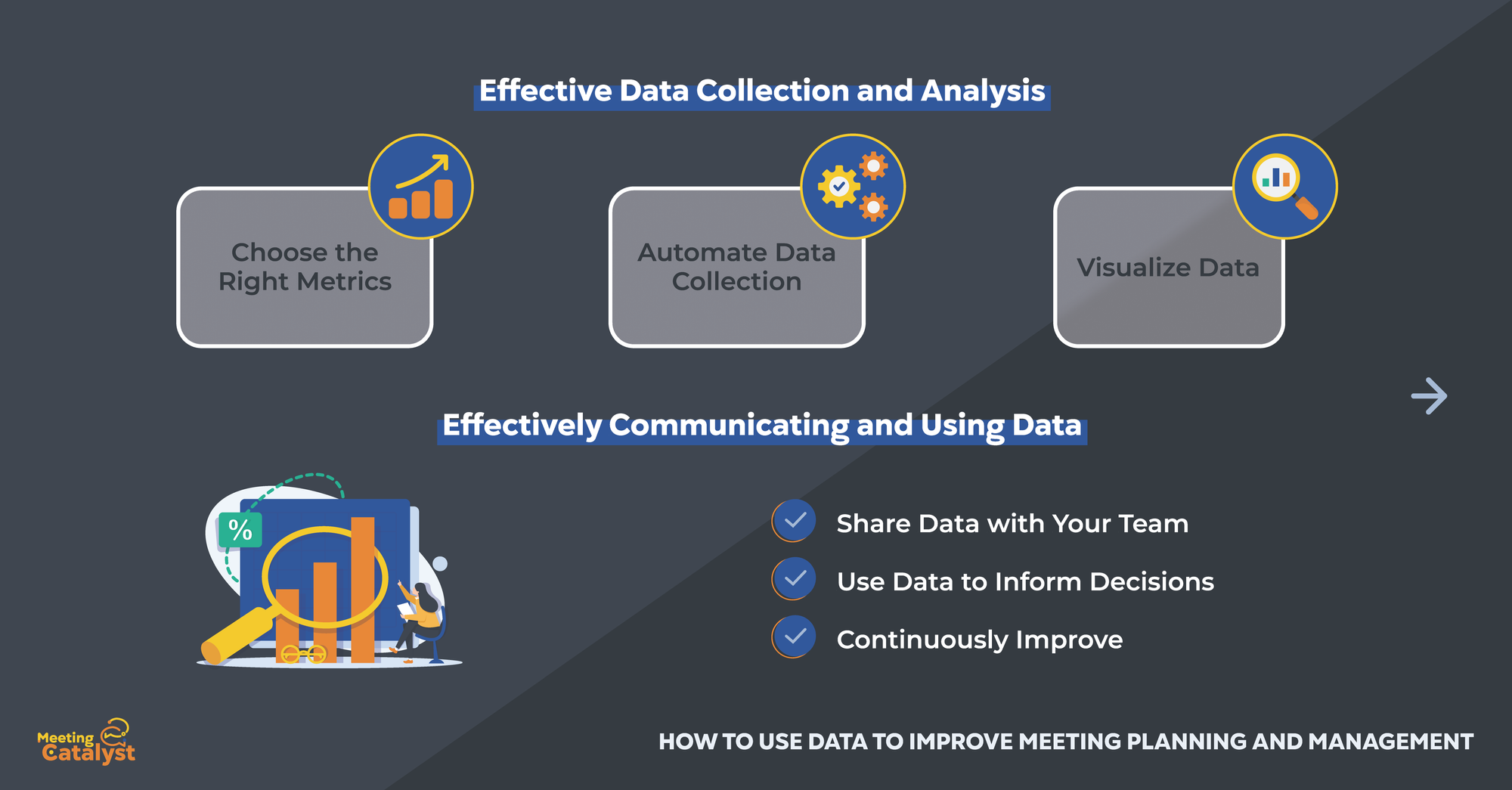 Infographic with text boxes list best practices