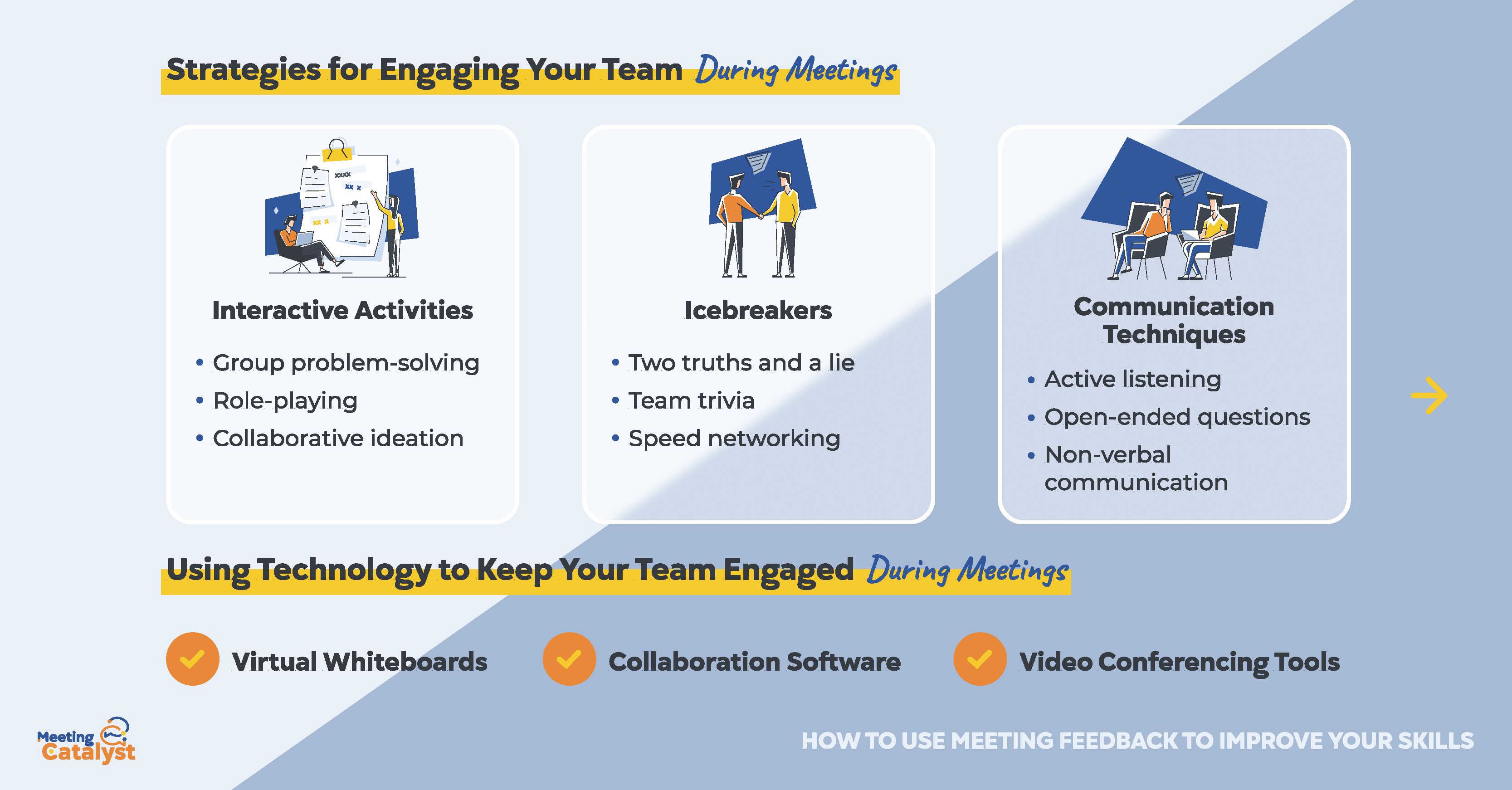 Infographic with text bullets listing strategies for engaging with the team