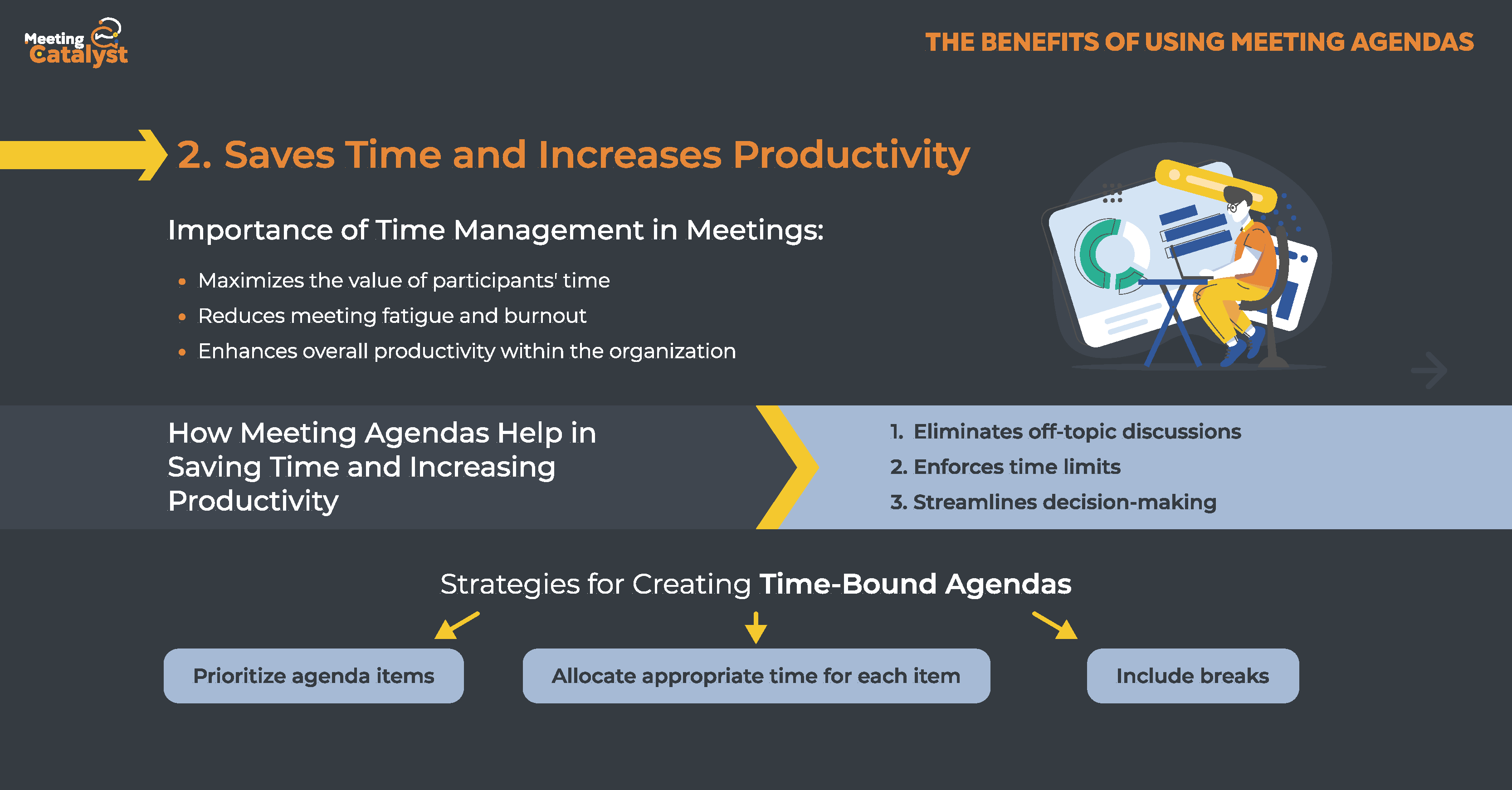 Infographic with text boxes describing the importance of time management and how agendas help achieve it