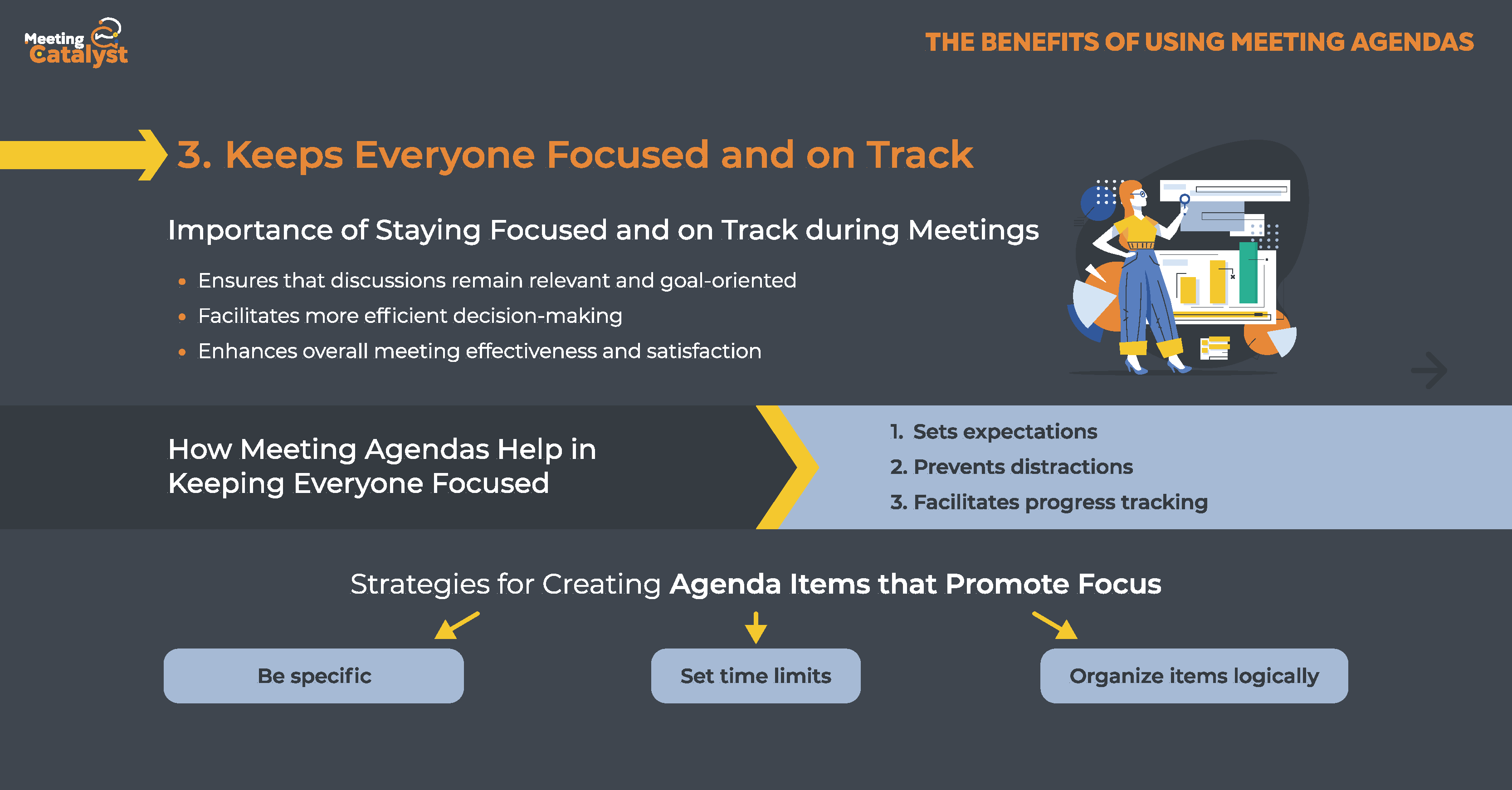 Infographic with text boxes describing the importance of focus and how agendas help achieve it