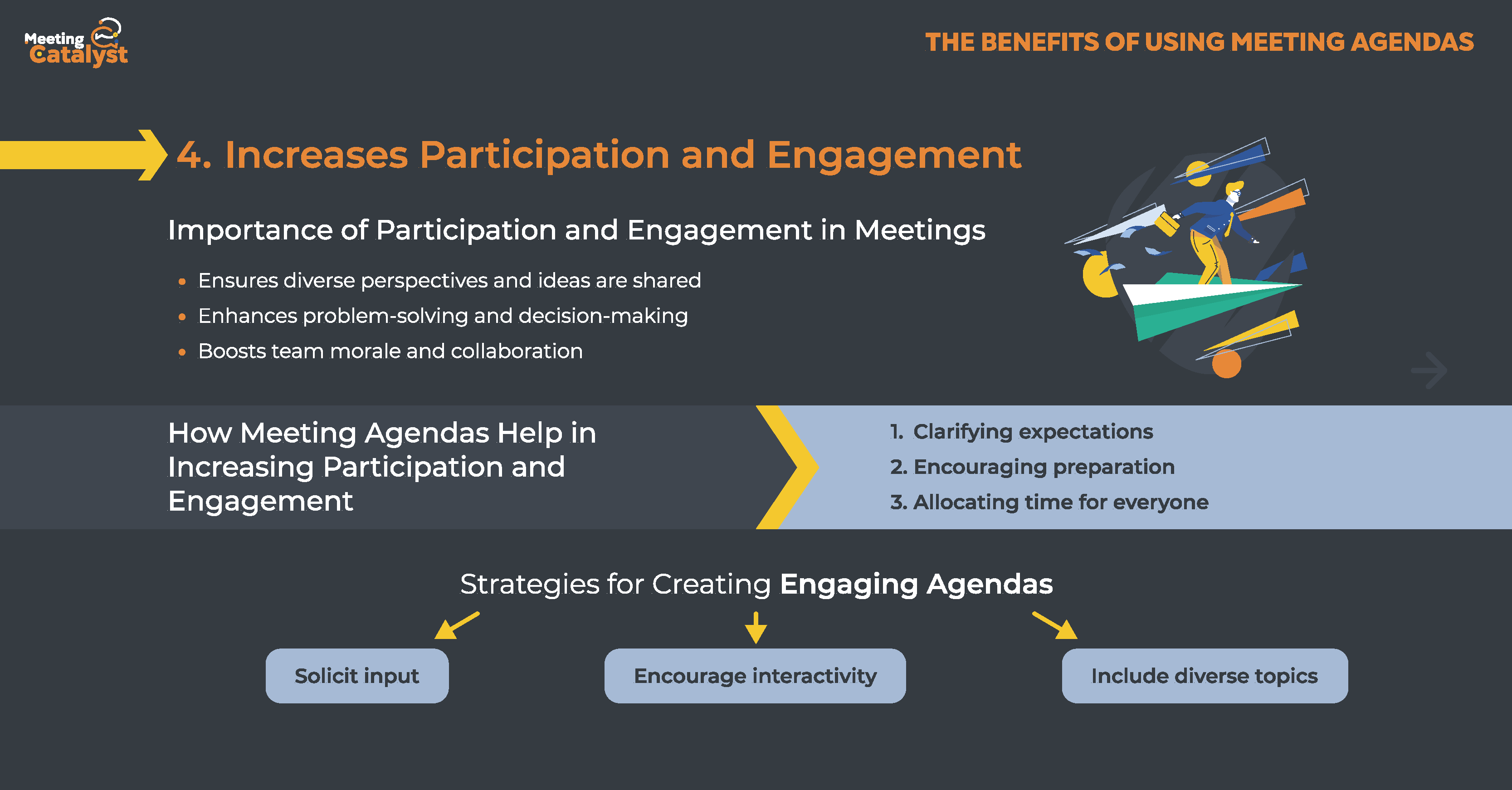 Infographic with text boxes describing the importance of participation and engagement and how agendas help achieve it