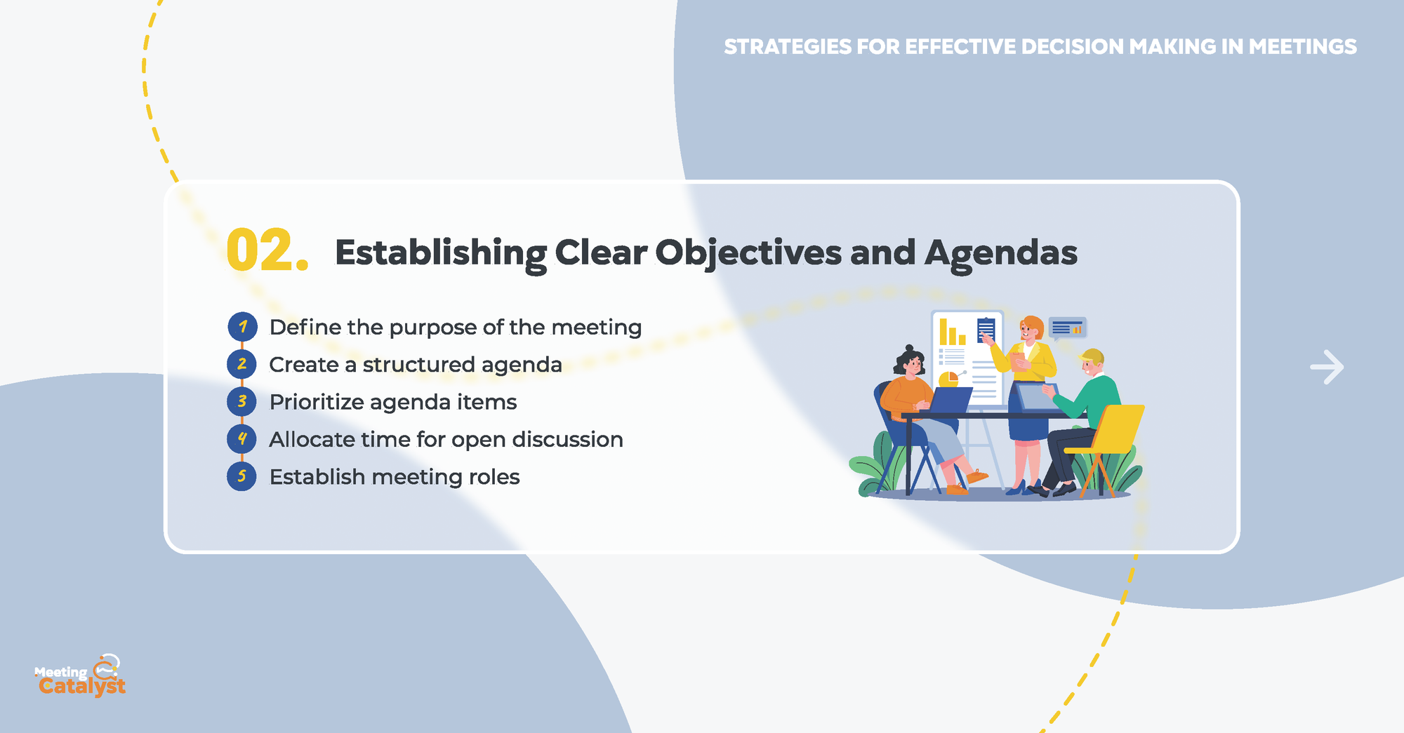 Infographic with bullet points listing how to establish clear objectives and agendas