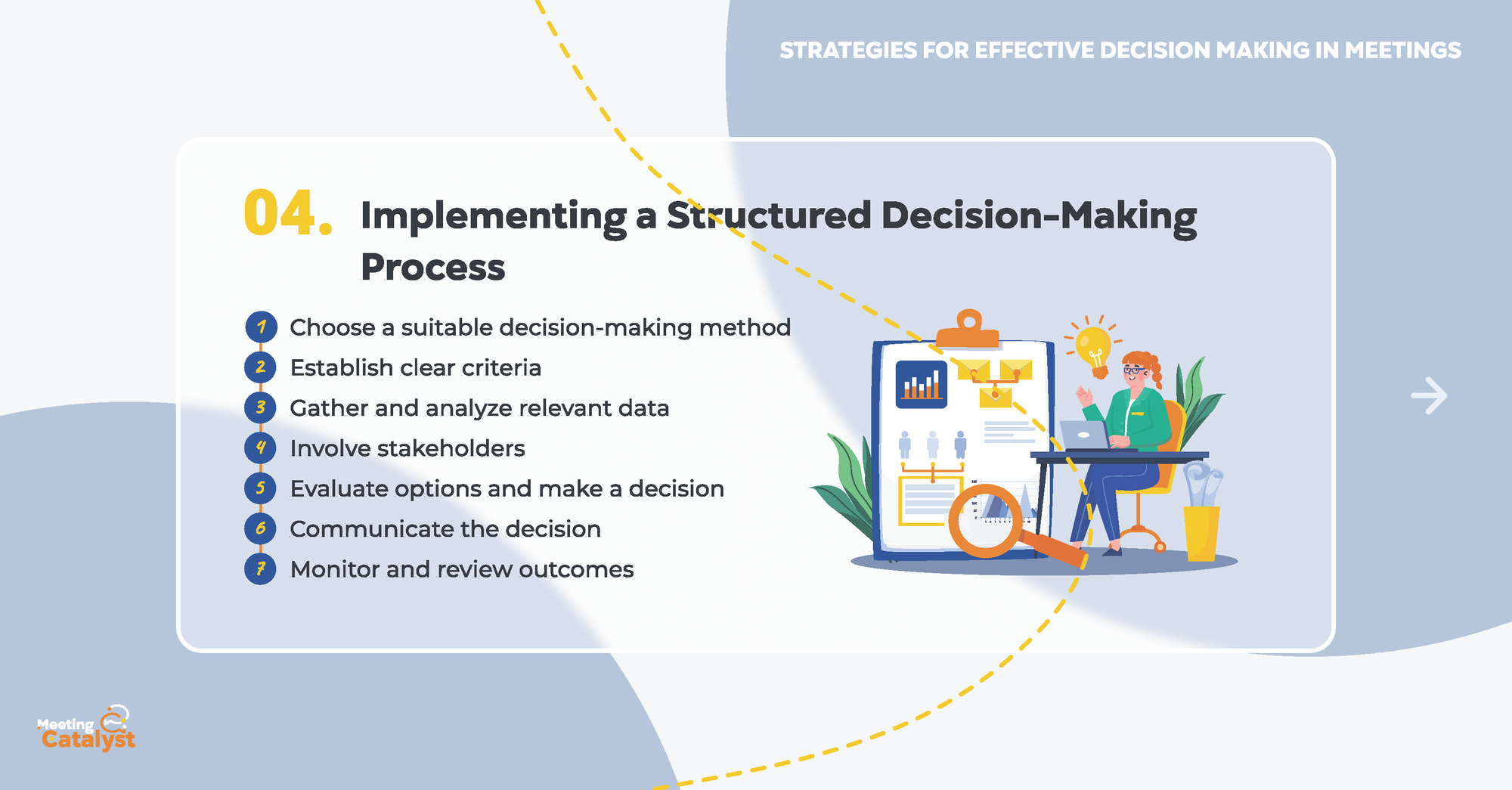 Infographic with bullet points listing how to implement a structured decision-making process