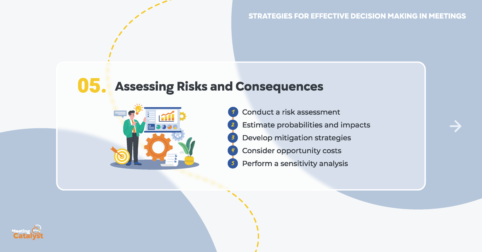 Infographic with bullet points listing how to assess risks and consequences