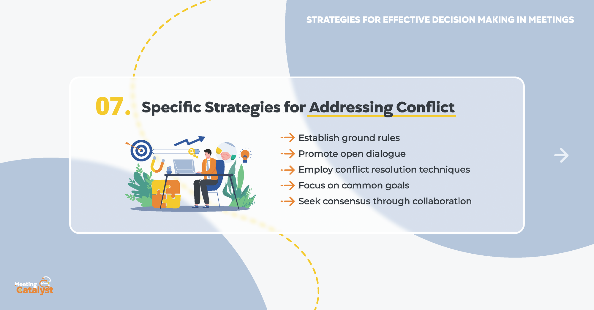 Infographic bullet points listing strategies for addressing conflict