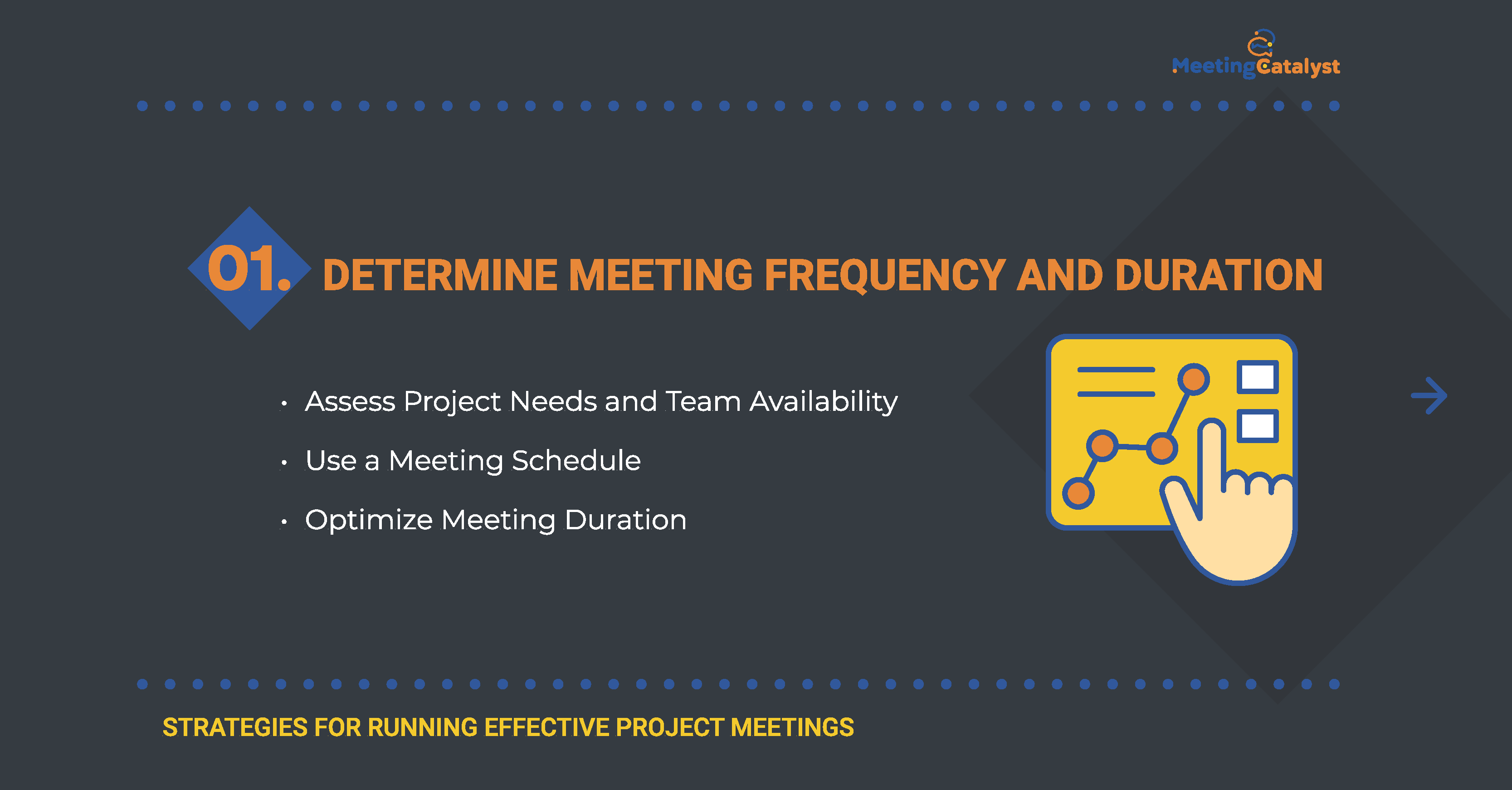 Bullet point list on how to determine the meeting frequency and and duration