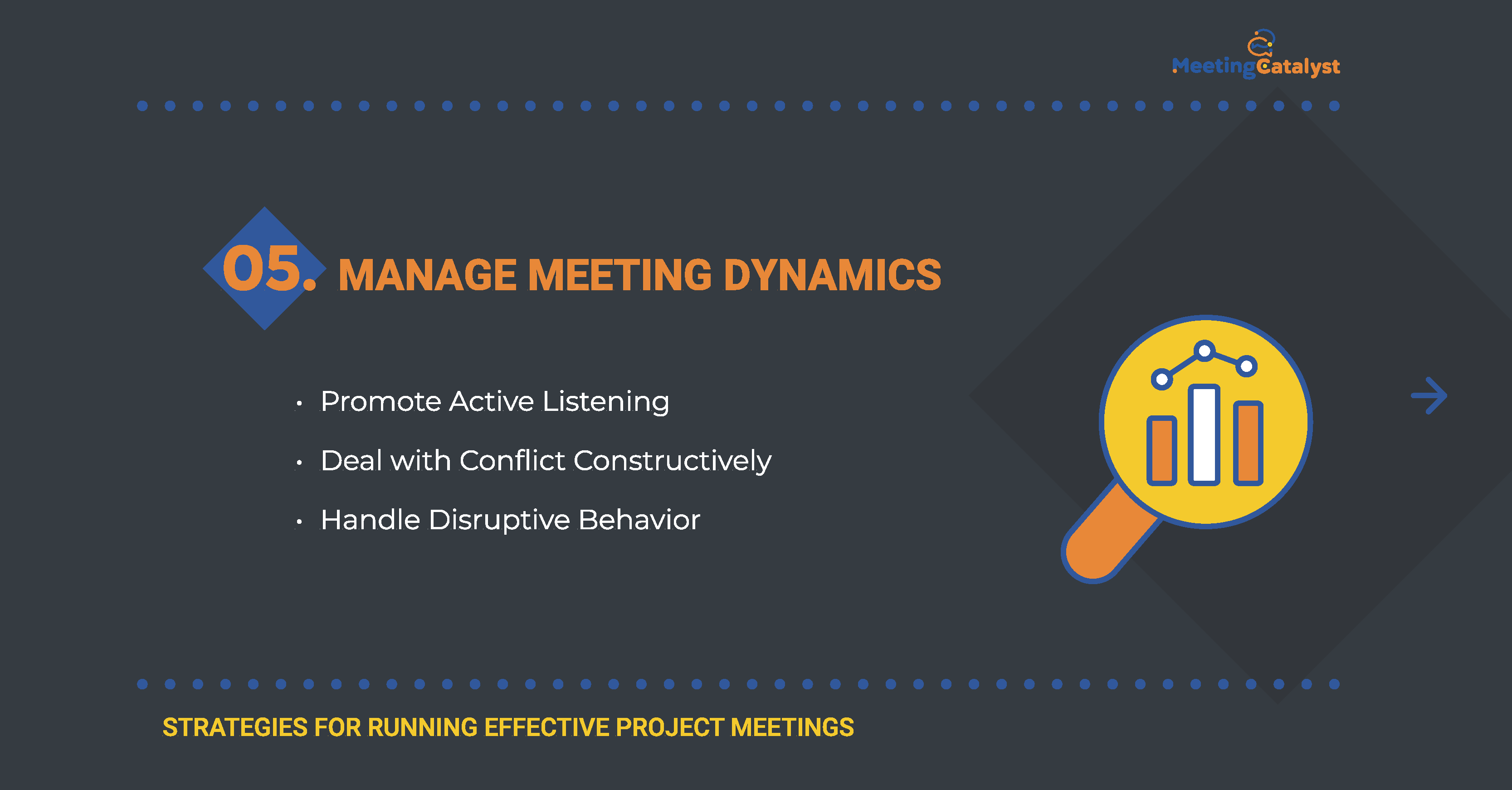 Graphic listing bullet points of how to manage meeting dynamics