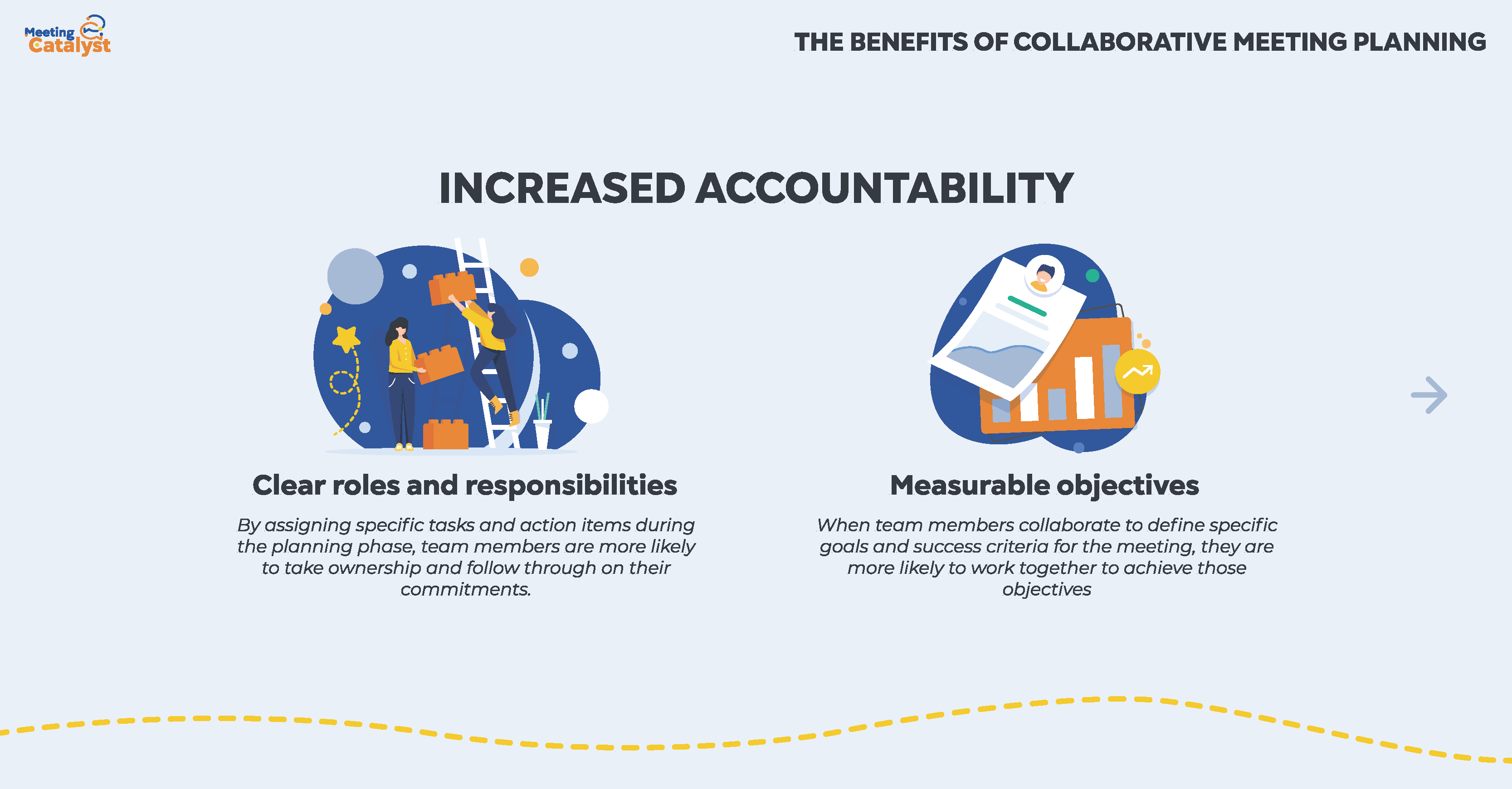 Infographic with two pictures representing clear roles and responsibilities and measurable objectives