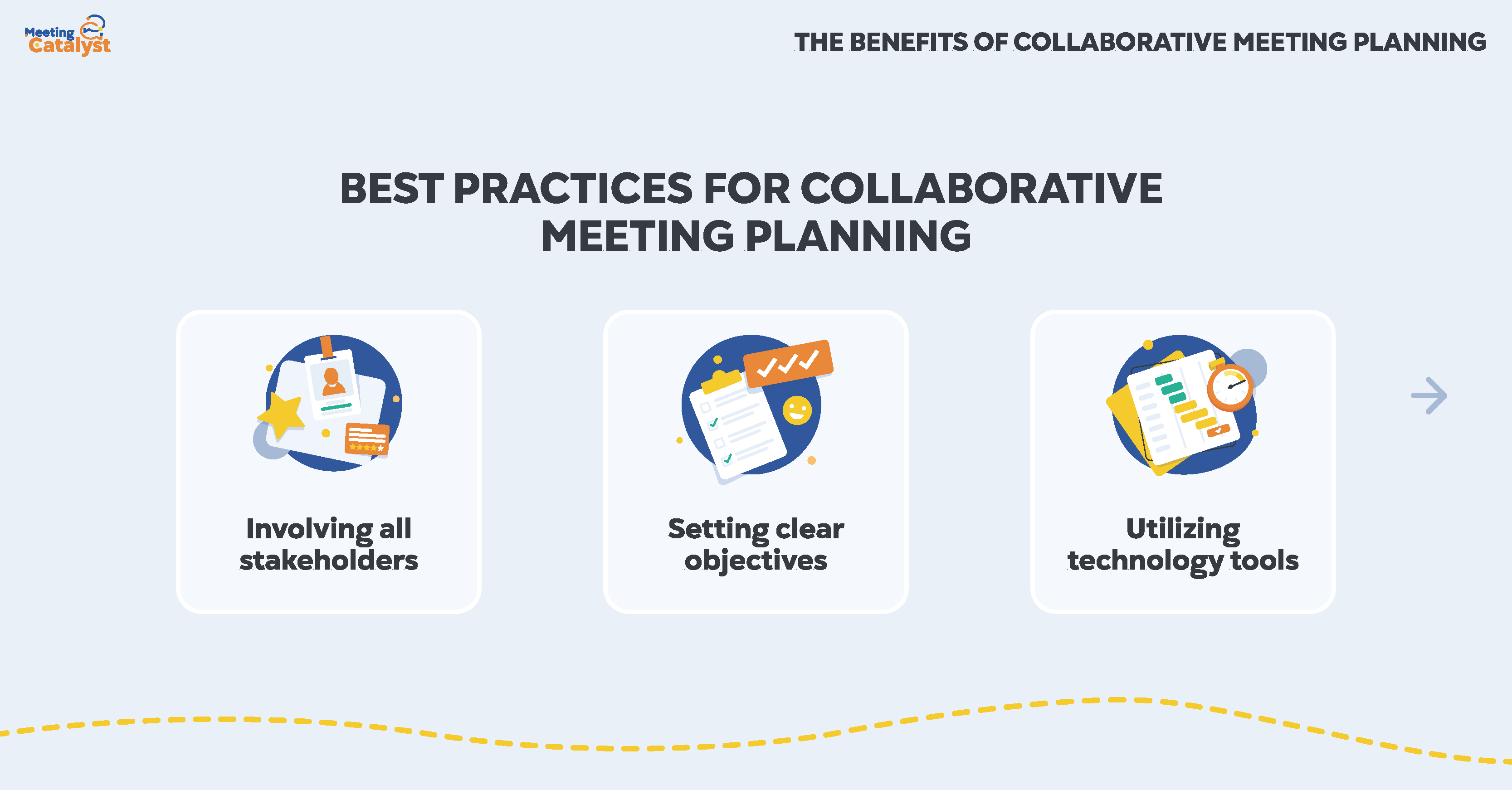 Infographic with three pictures representing best practices