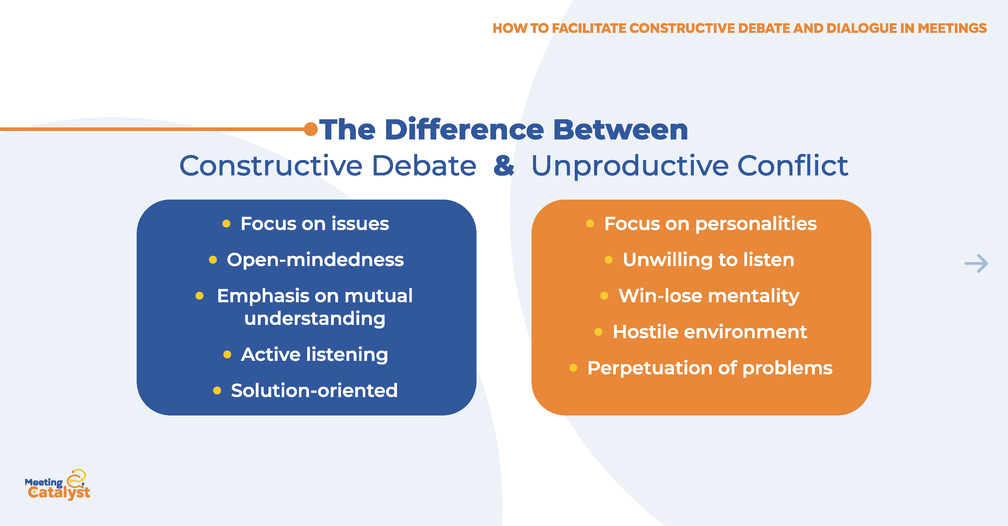 Infographic with two text boxes containing bullet points listing the key differences between constructive debate and unproductive conflict