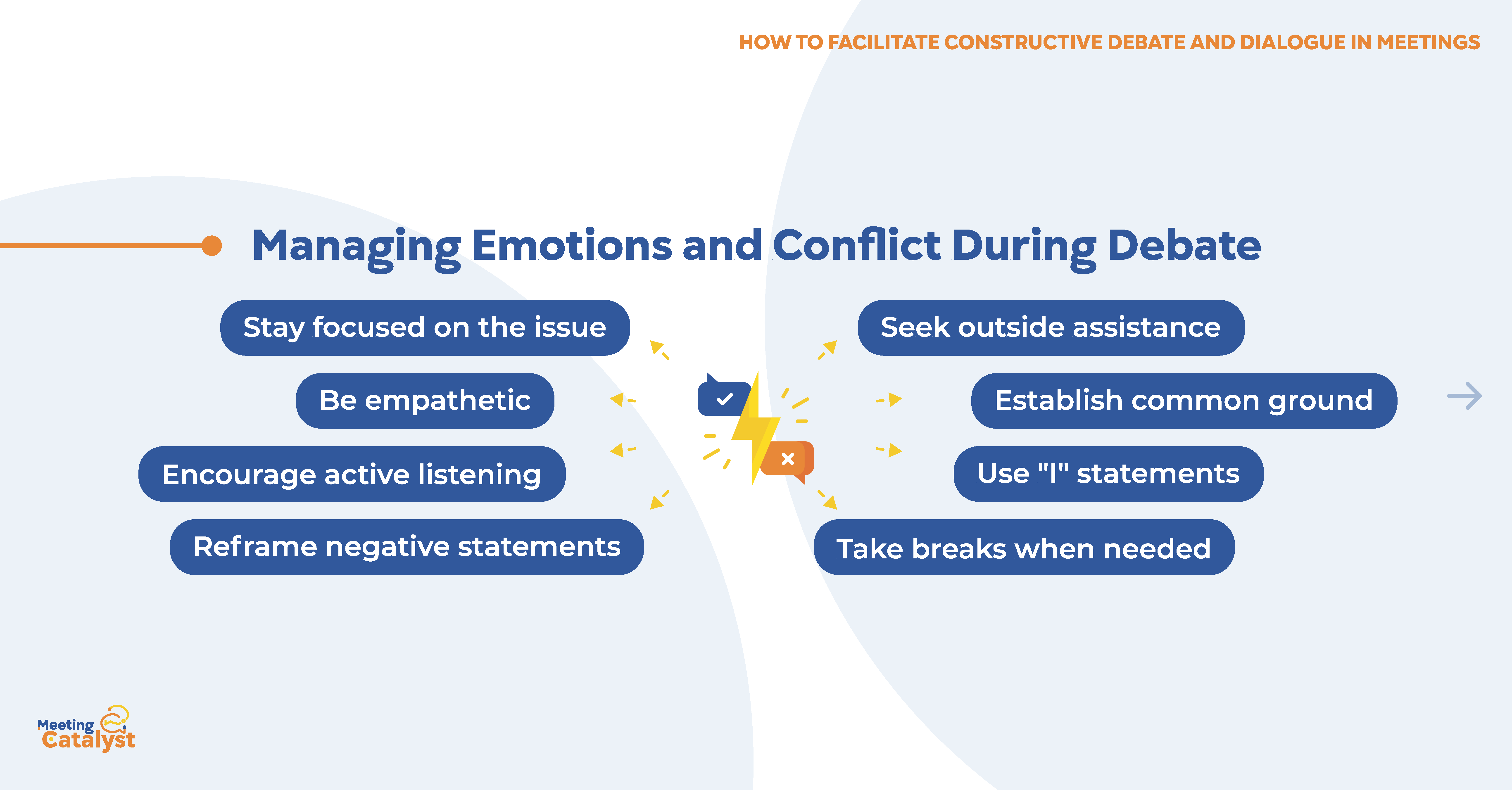 Infographic text boxes listing strategies to help you manage emotions and conflict during debates.