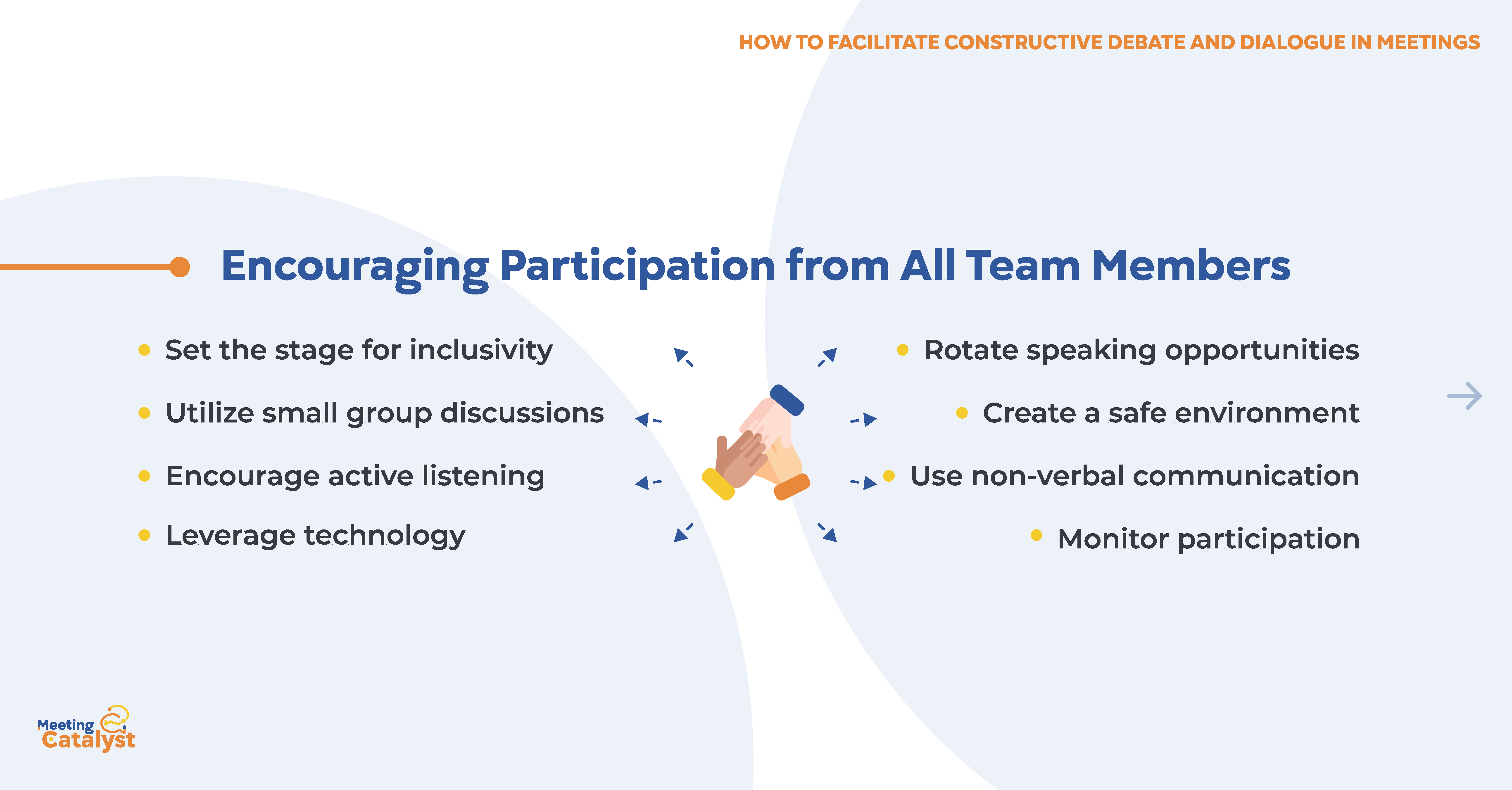 Inforgraphic with bullet points listing strategies for encouraging participation from everyone