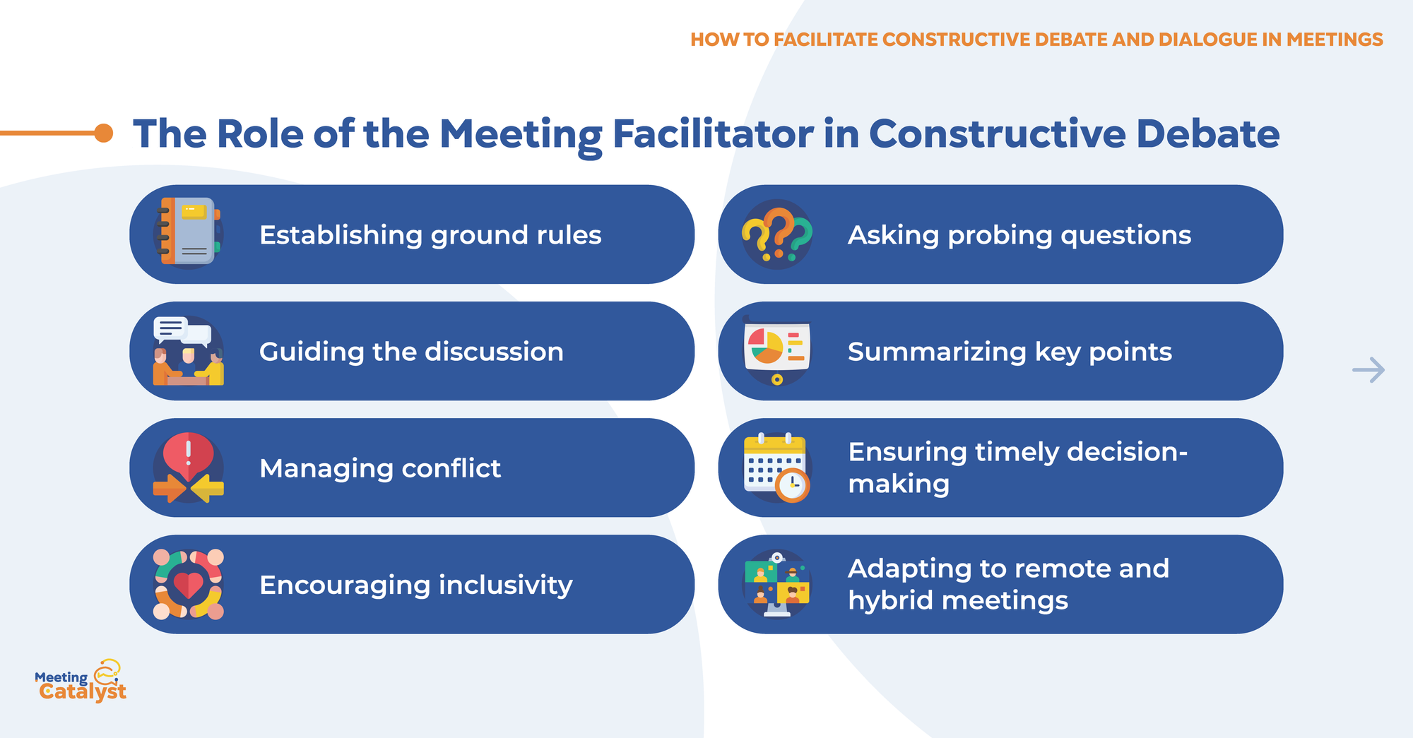 Infographic text boxes listing key responsibilities of the meeting facilitator