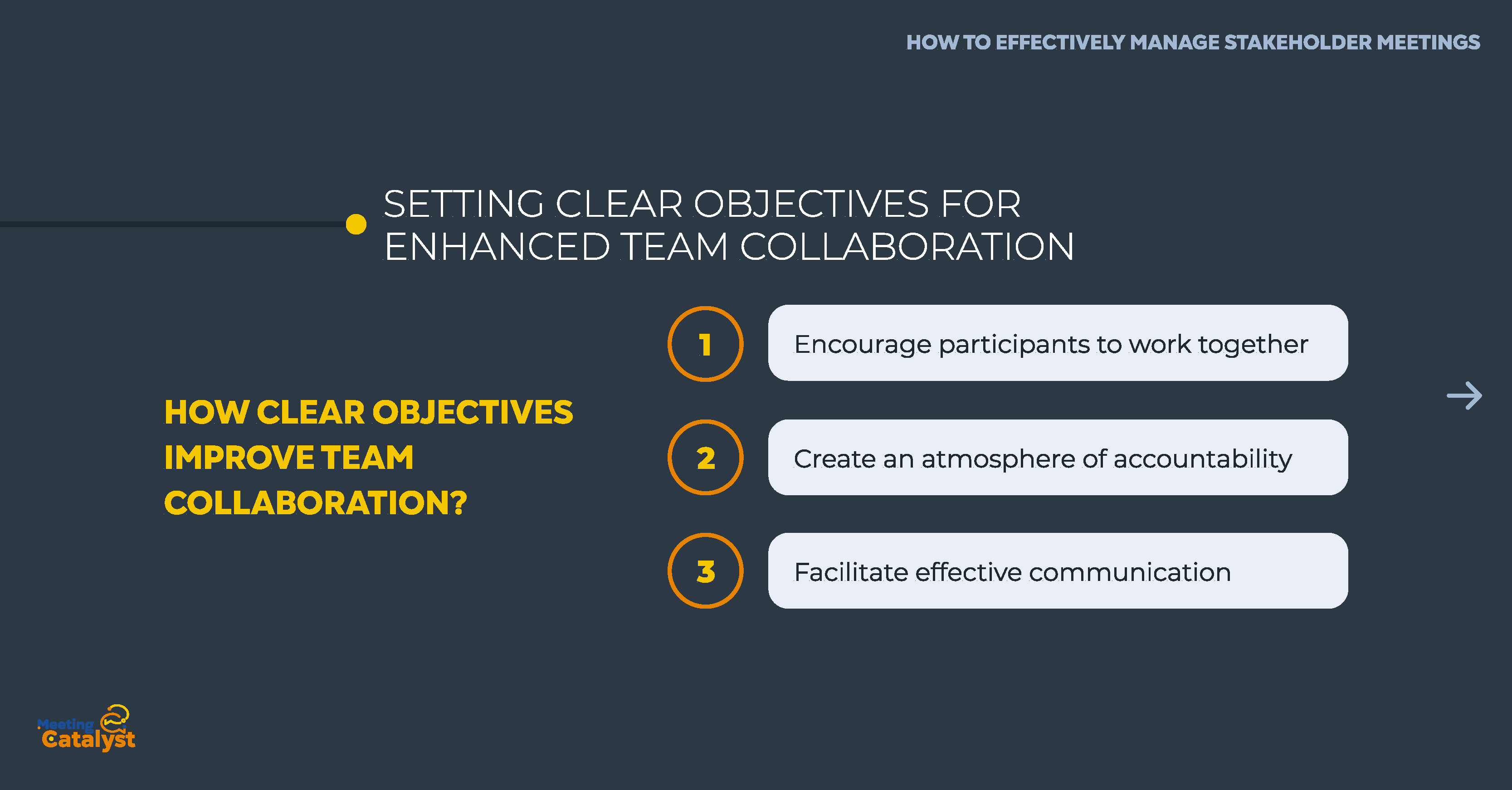 Bullet Points listing how clear objectives improve team collaboration