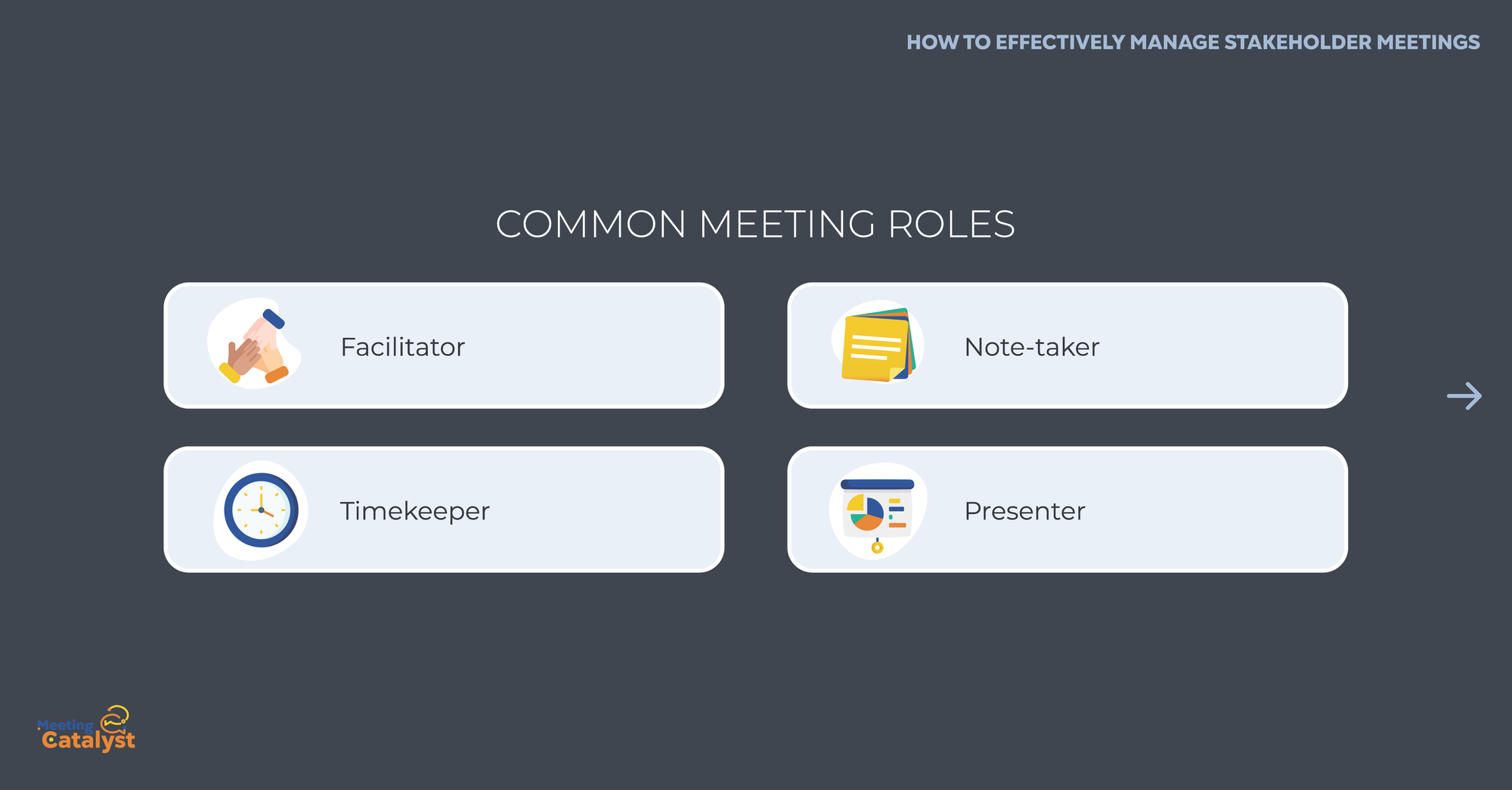 Text boxes listing common meeting roles