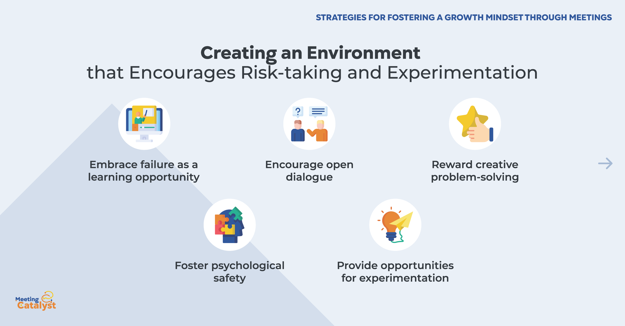 Text boxes listing strategies for creating an environment that encourages a growth mindset