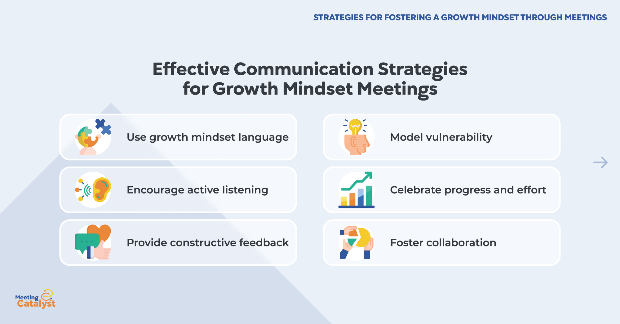 Text boxes listing strategies for using a growth mindset in meetings