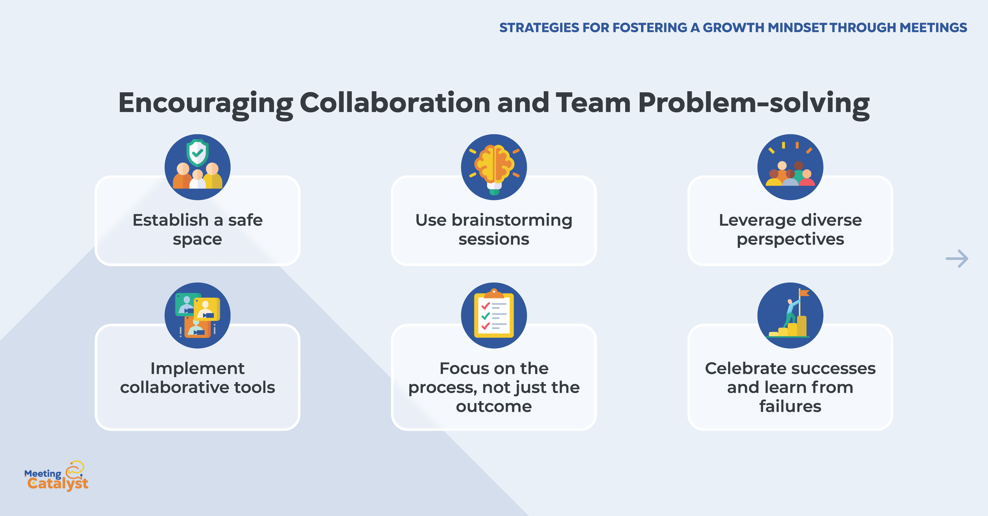 Text boxes listing strategies to encourage collaboration and problem-solving during meetings