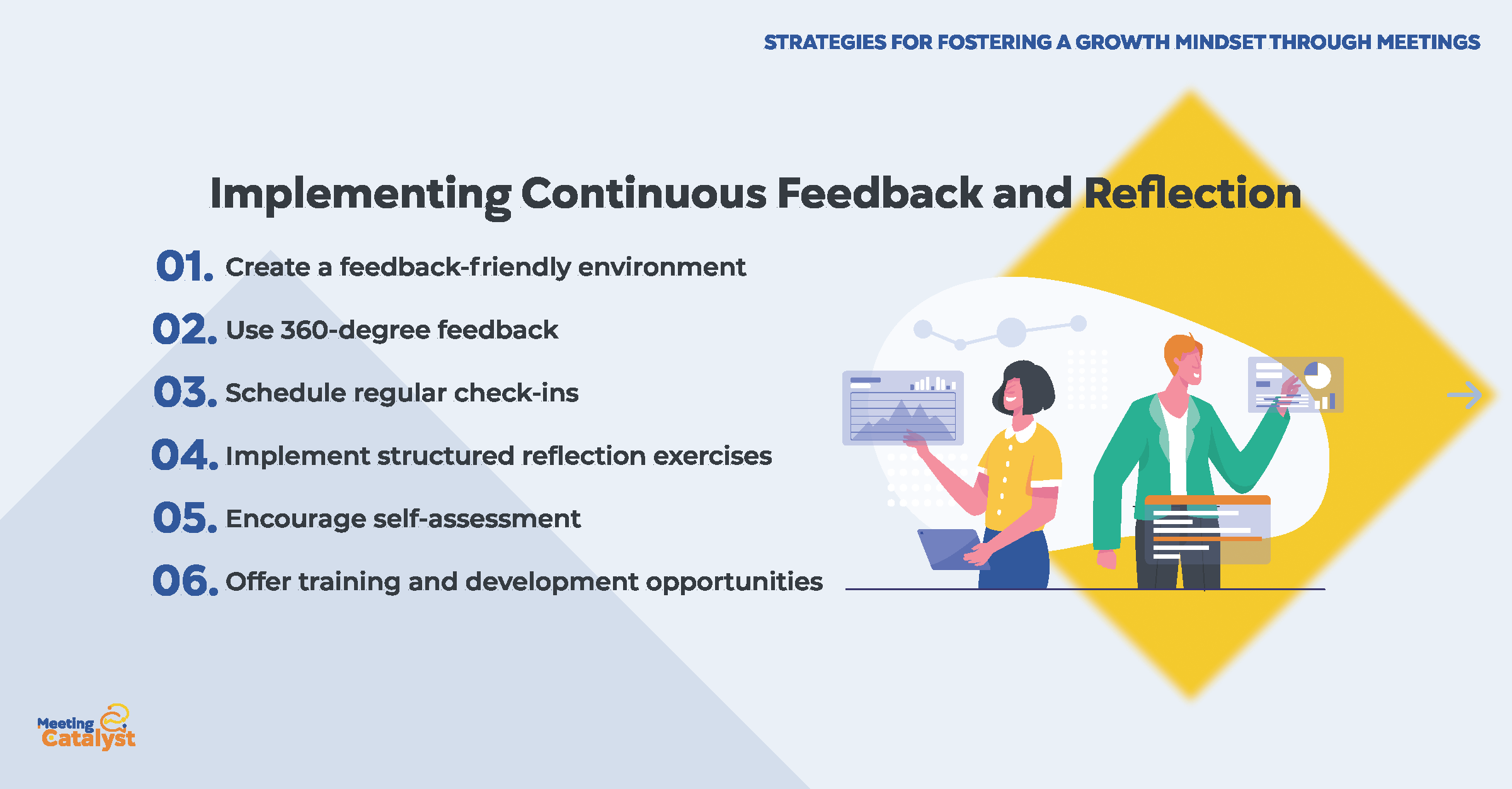 Bullet points listing strategies for implementing continuous feedback and reflection during meetings