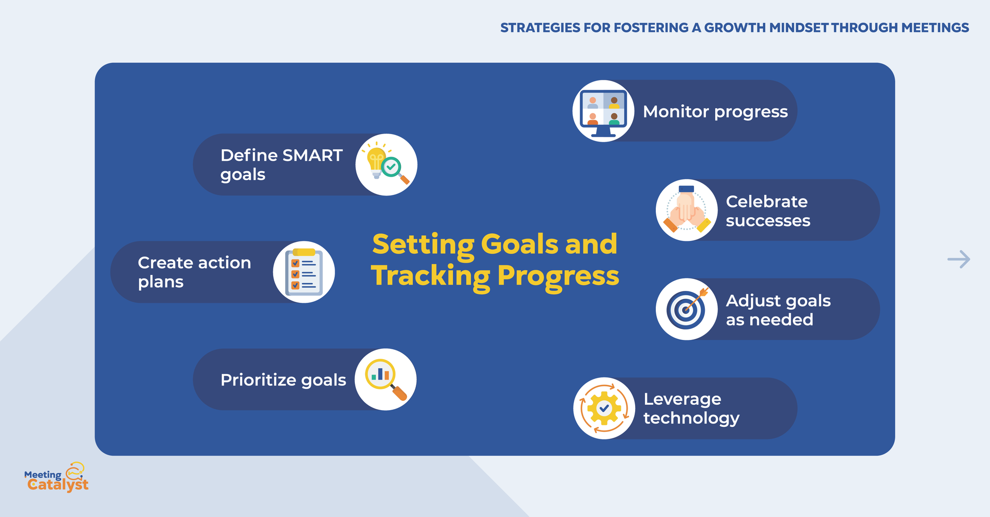 Text boxes listing strategies for setting goals and tracking progress