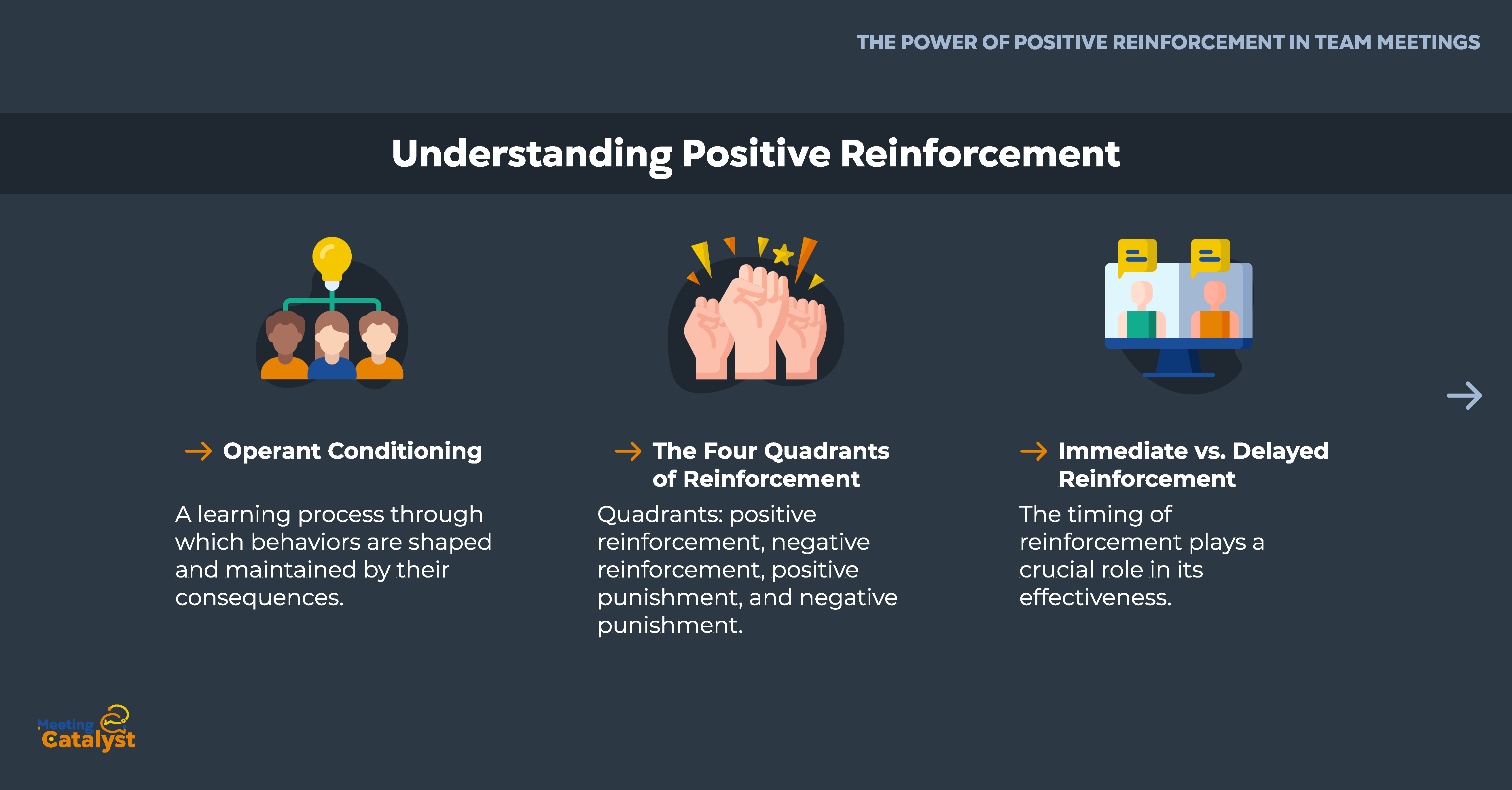 Three text boxes containing definitions related to positive reinforcements